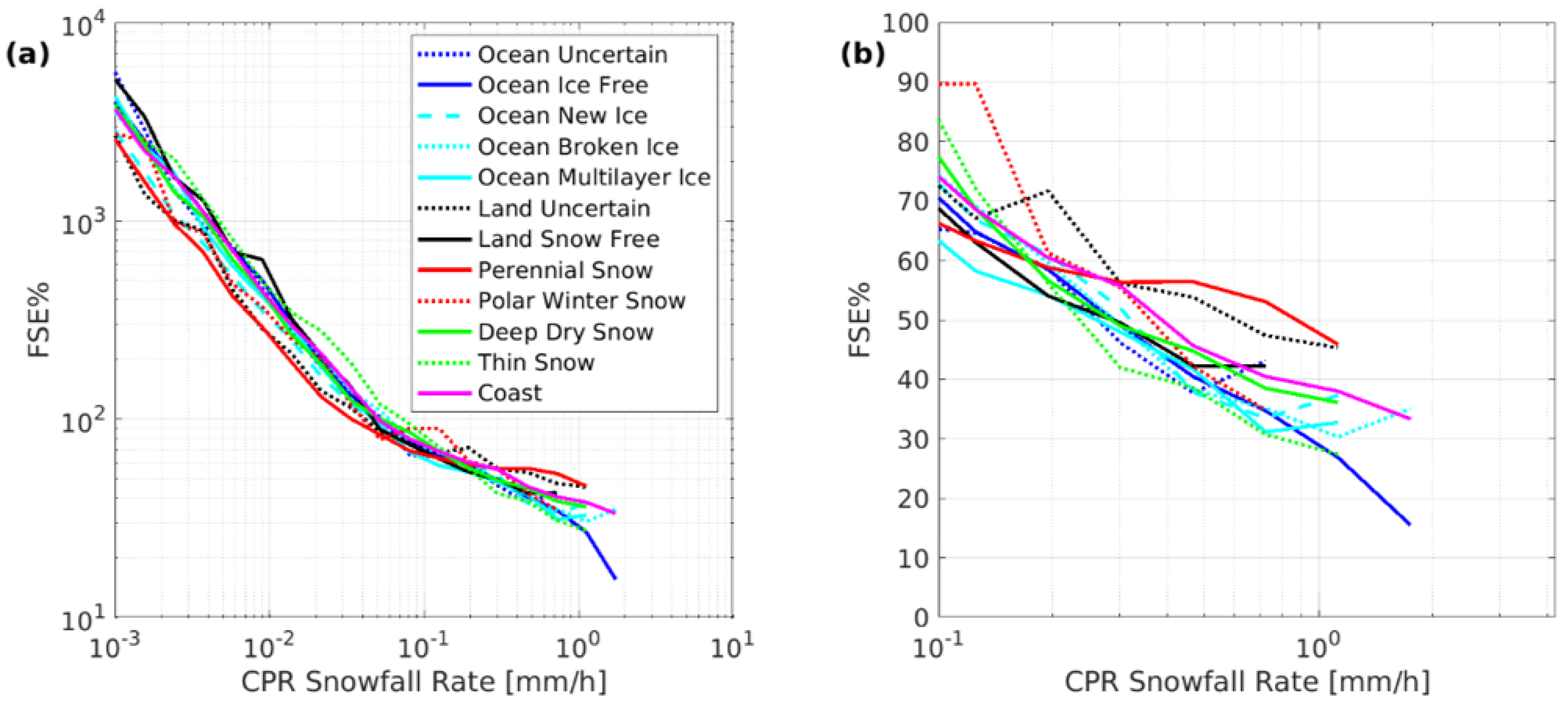 Remotesensing 14 01467 g010 550