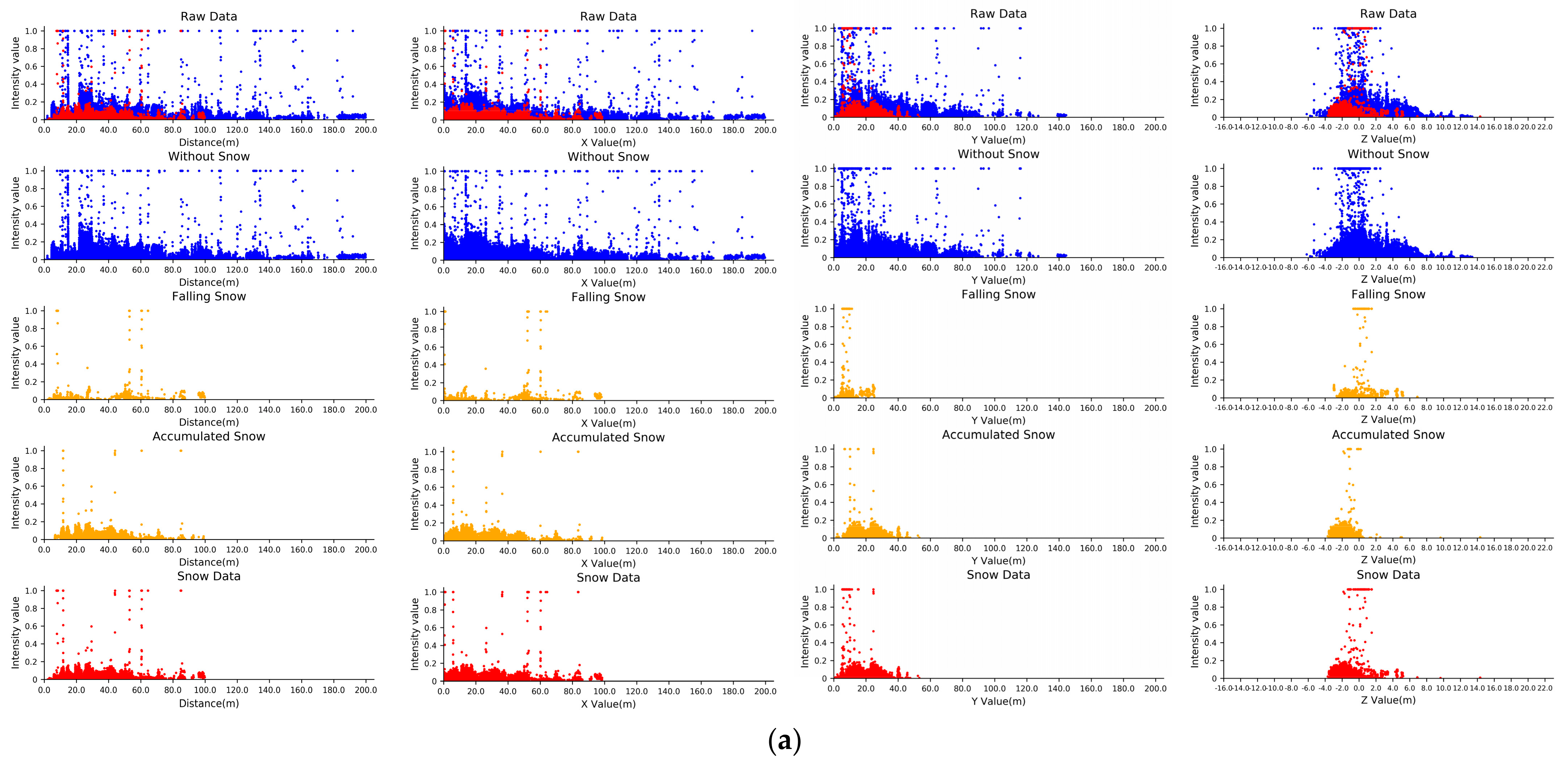 Remotesensing 14 01468 g002a