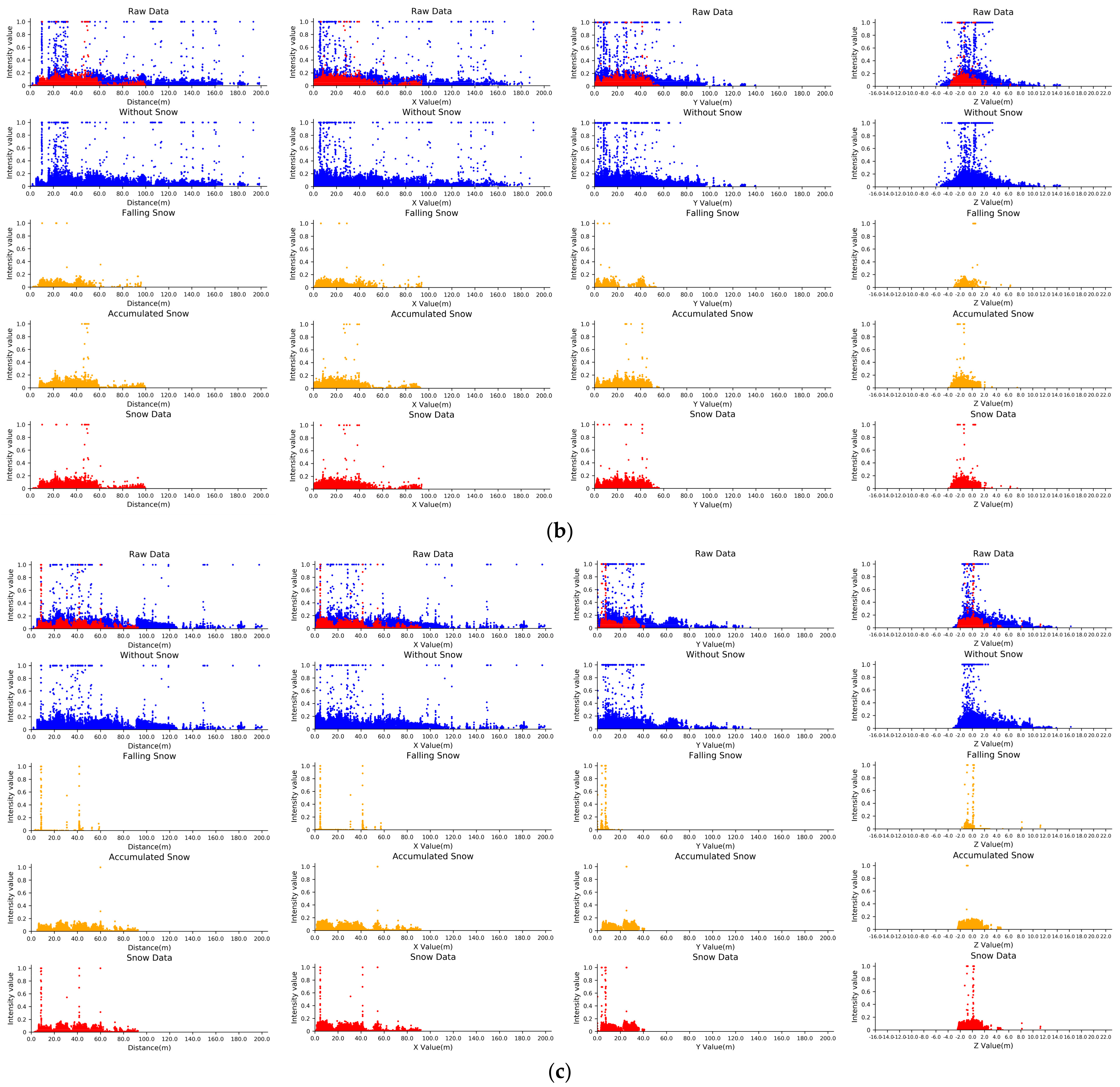 Remotesensing 14 01468 g002b