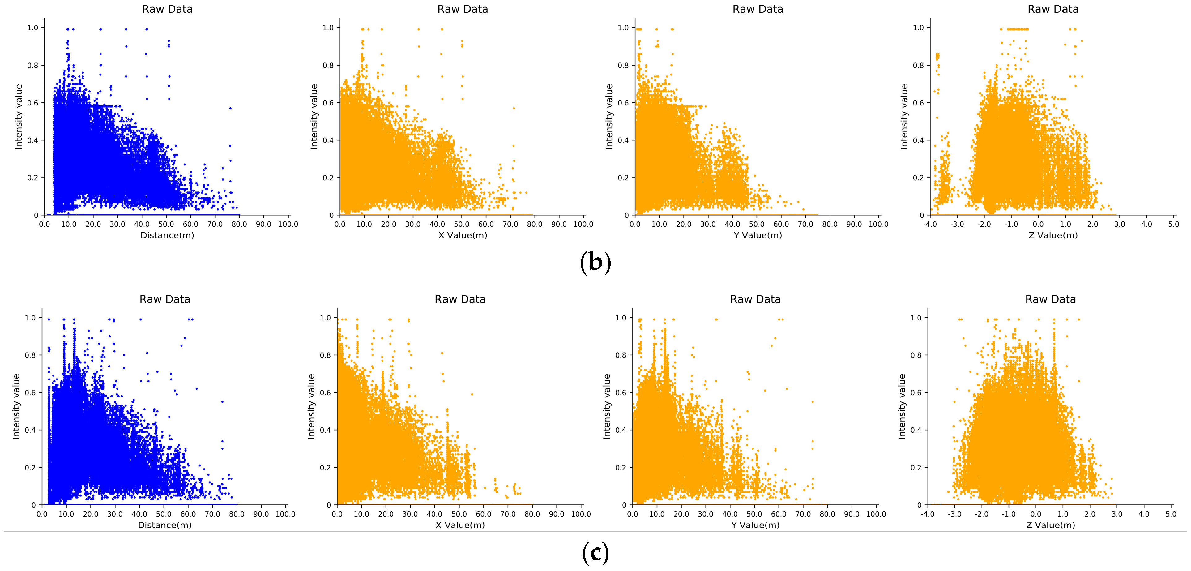 Remotesensing 14 01468 g003b