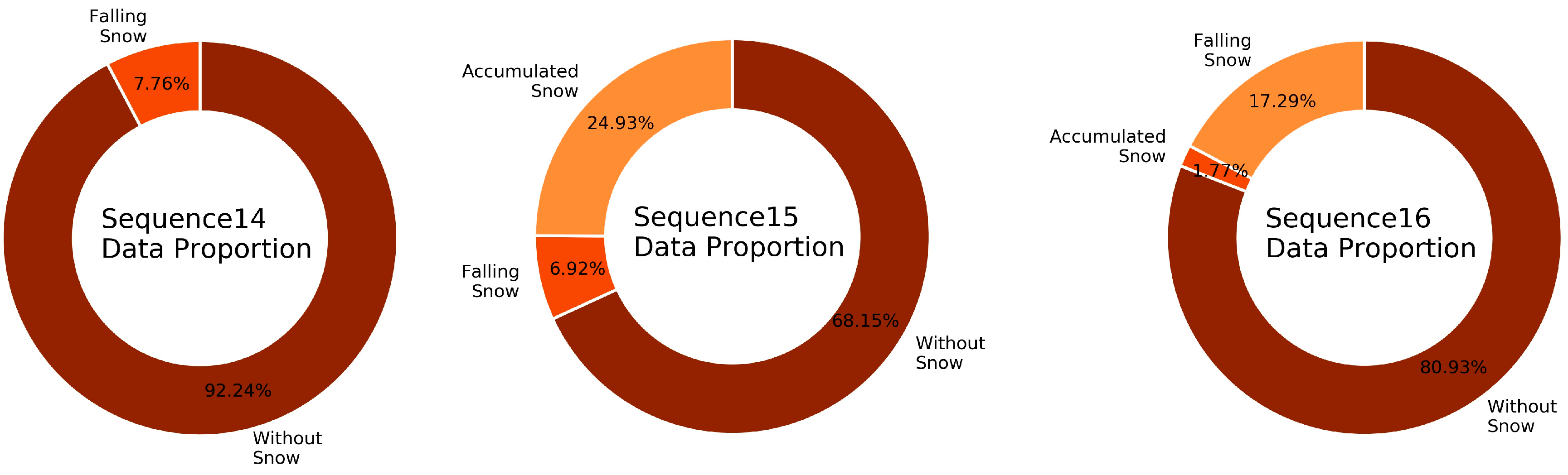Remotesensing 14 01468 g004