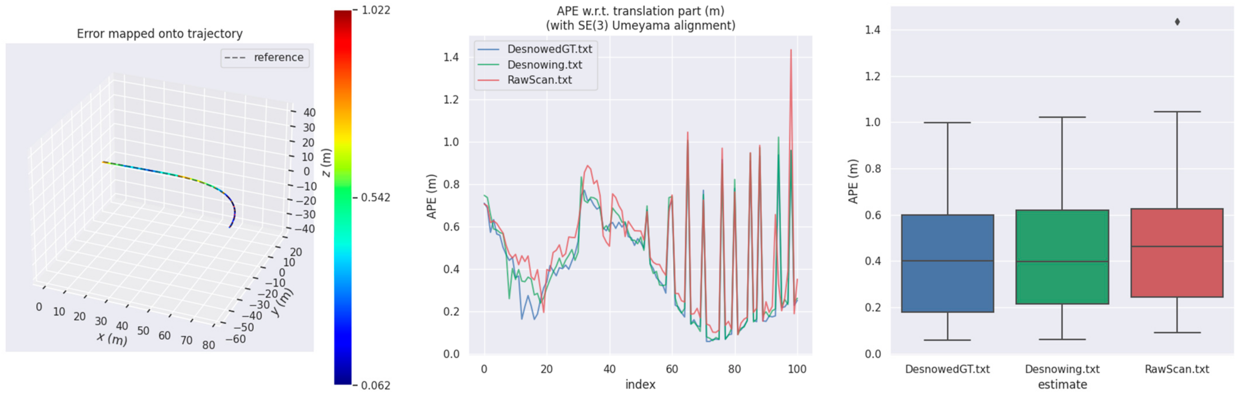 Remotesensing 14 01468 g010