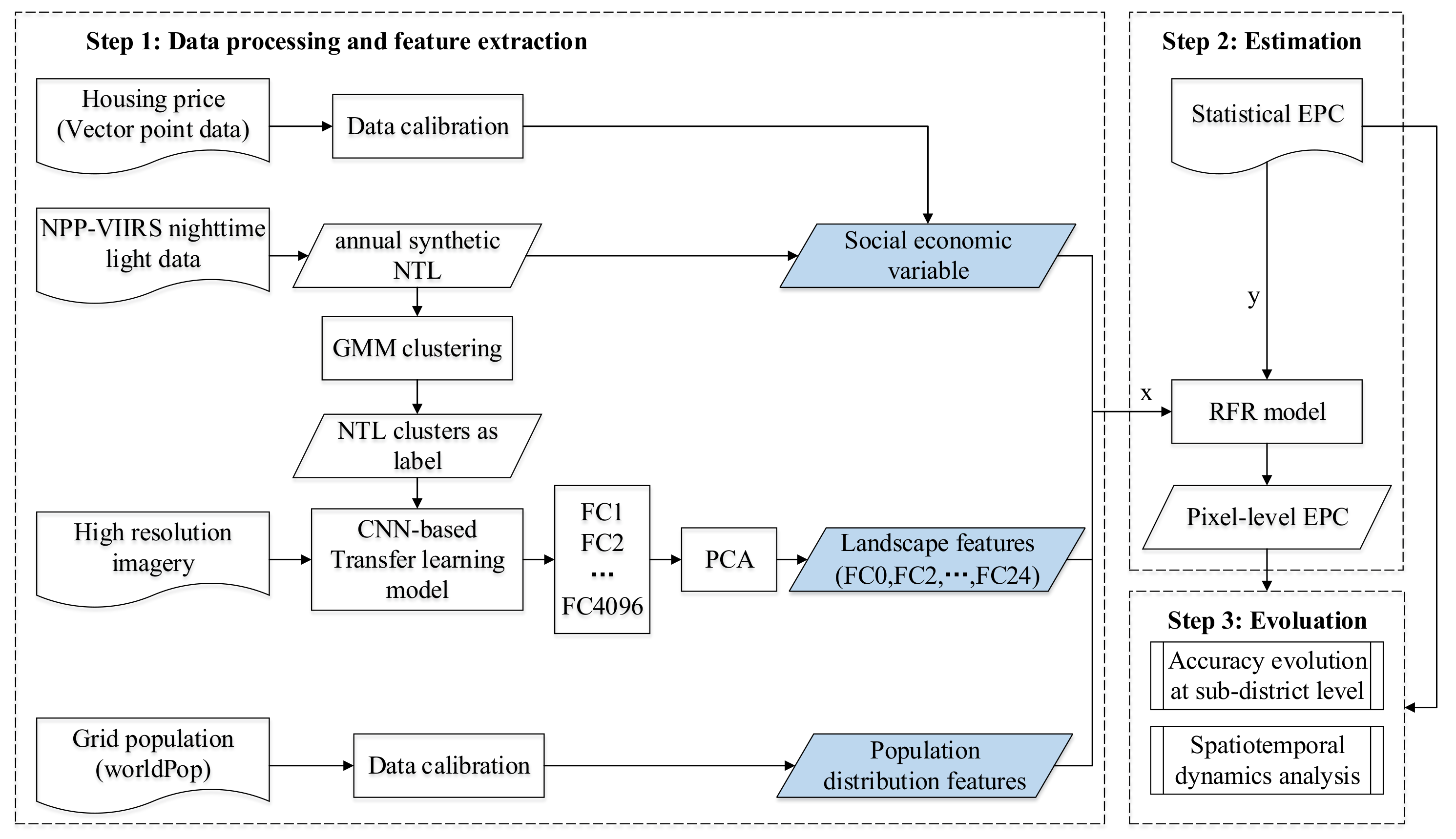 Remotesensing 14 01469 g002
