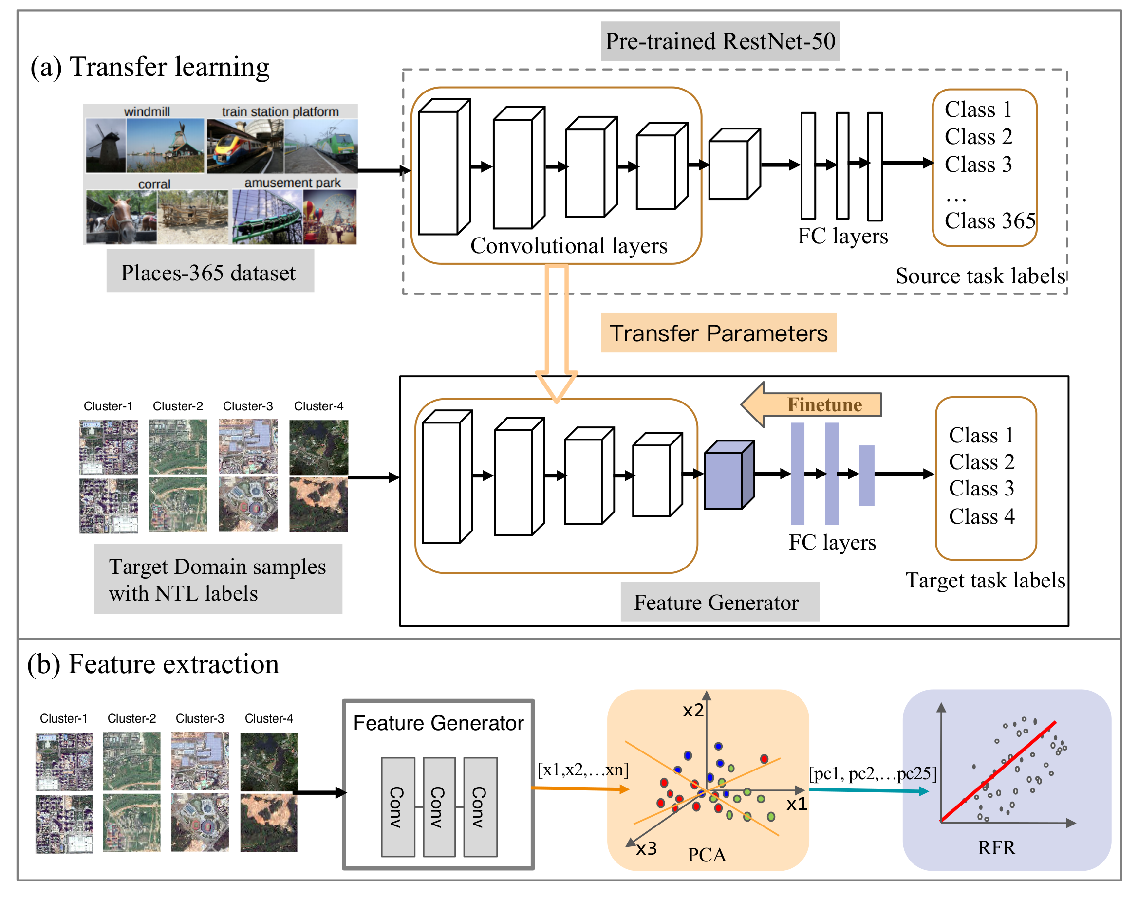 Remotesensing 14 01469 g005