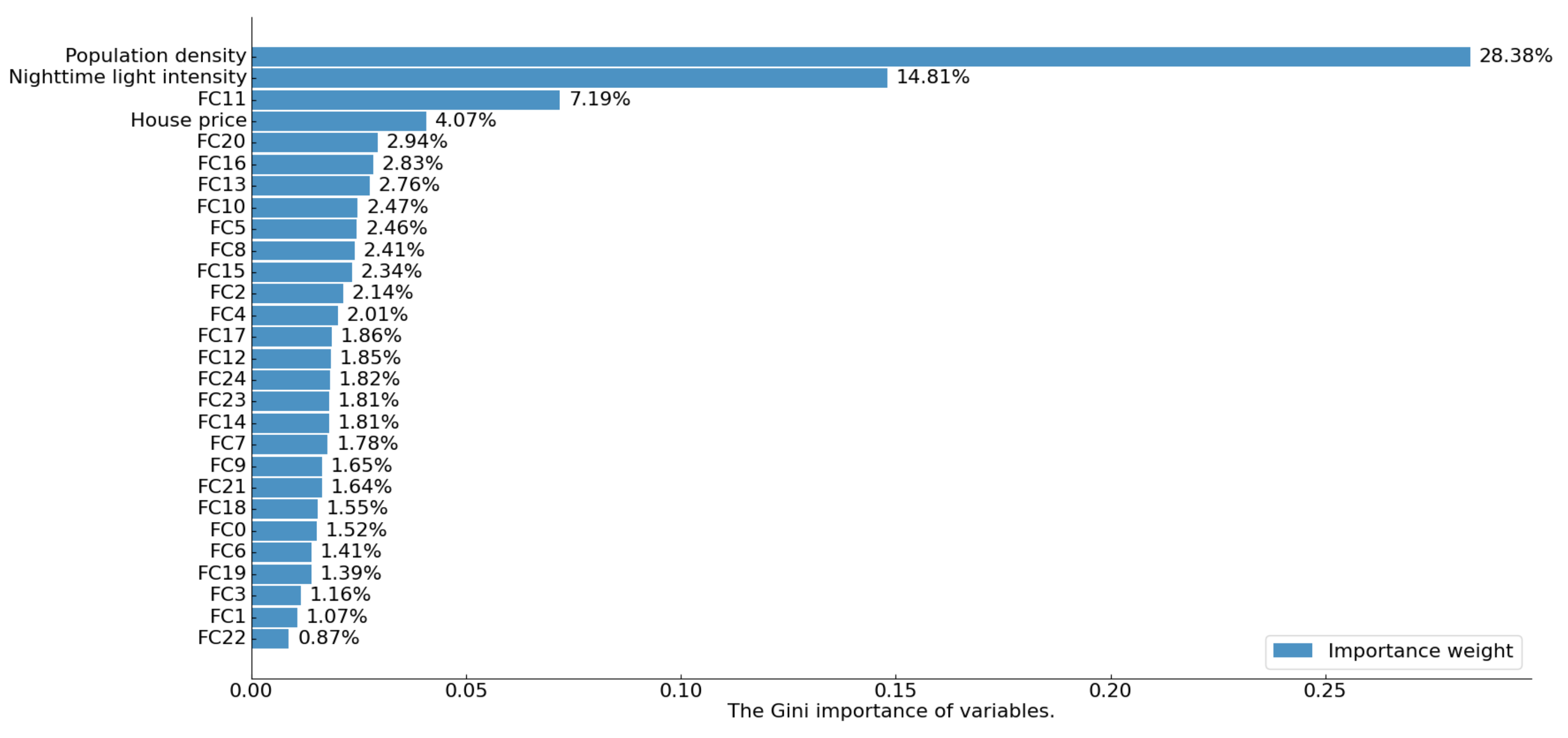 Remotesensing 14 01469 g013
