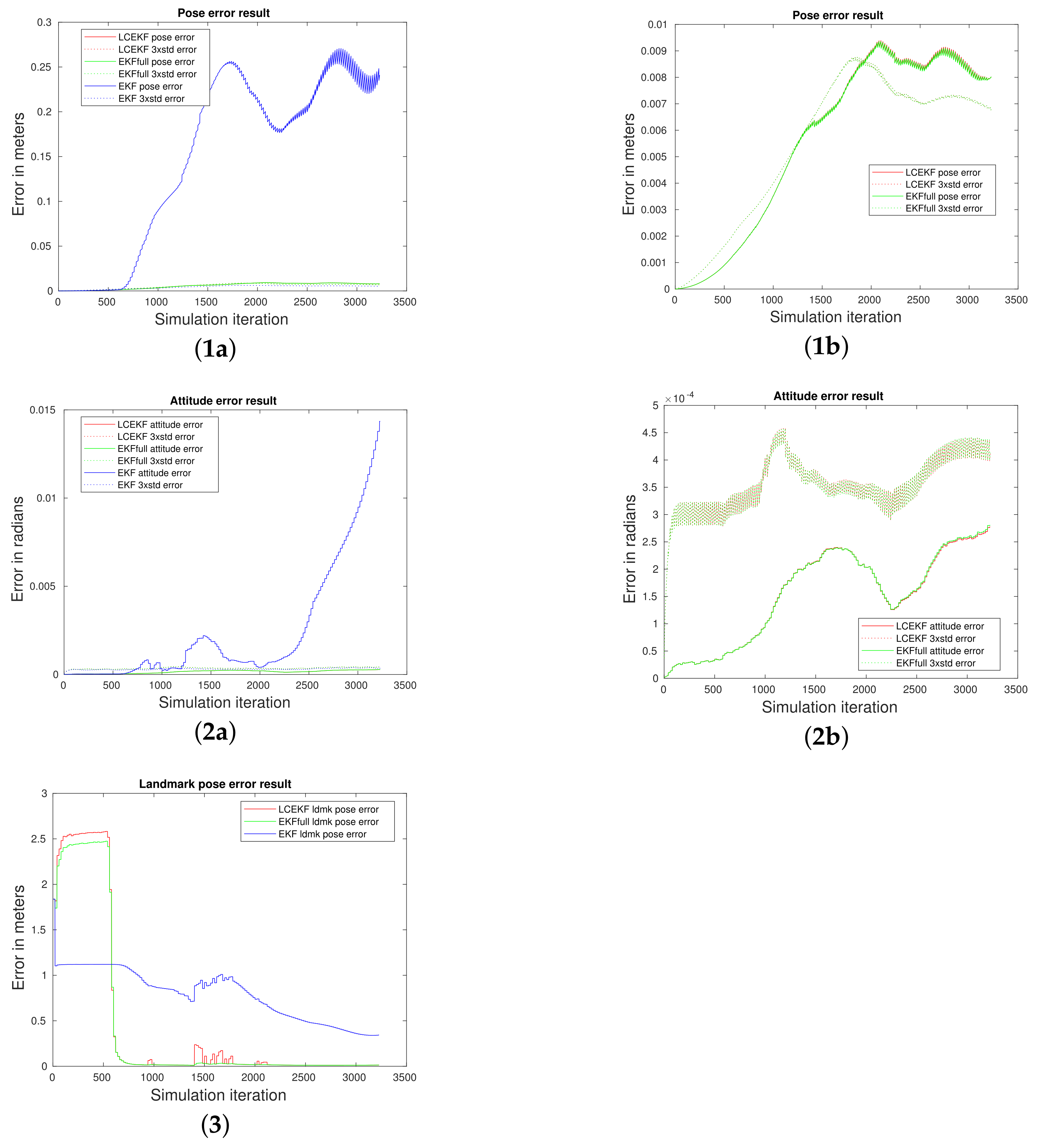 Remotesensing 14 01470 g006