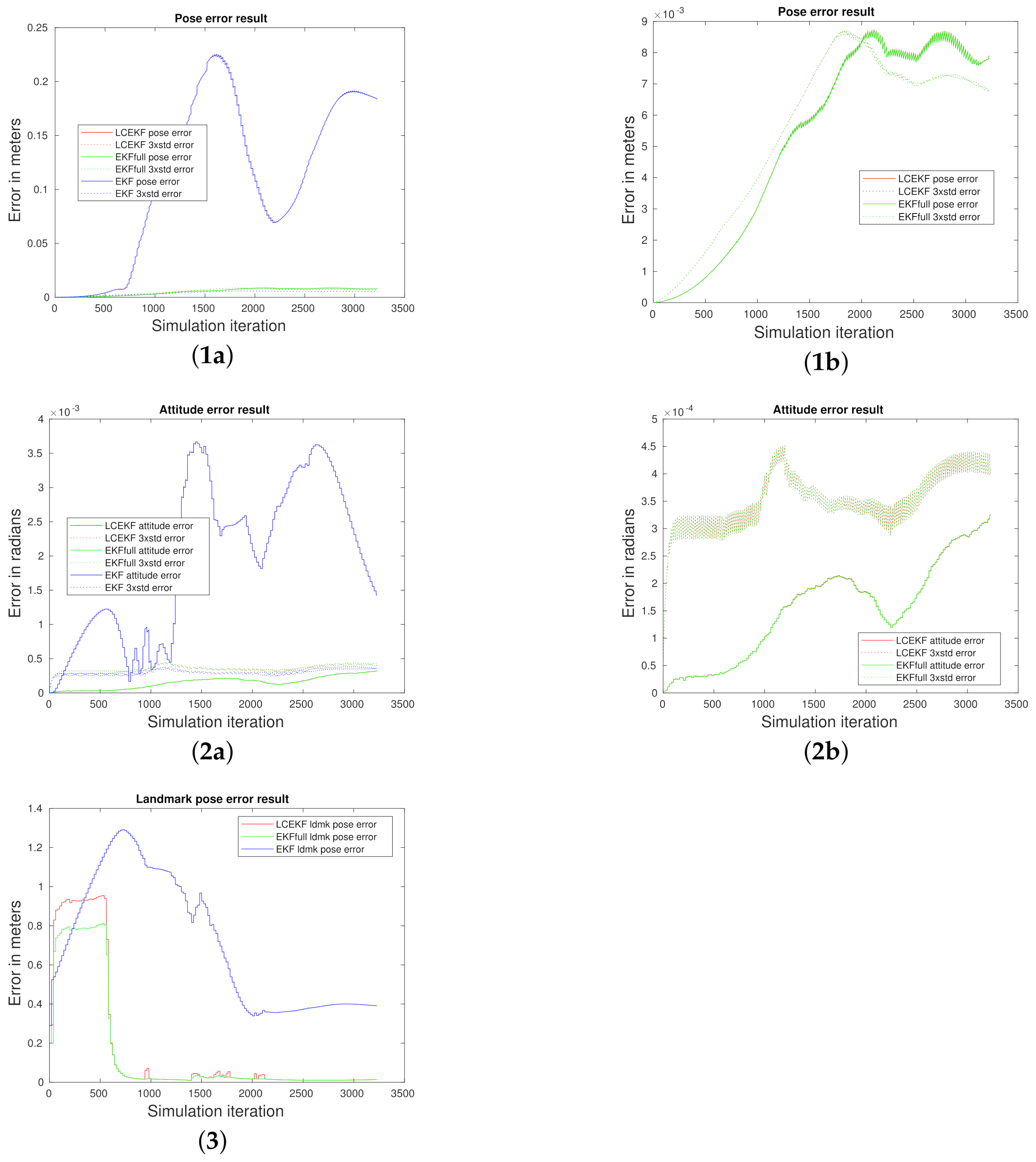 Remotesensing 14 01470 g007