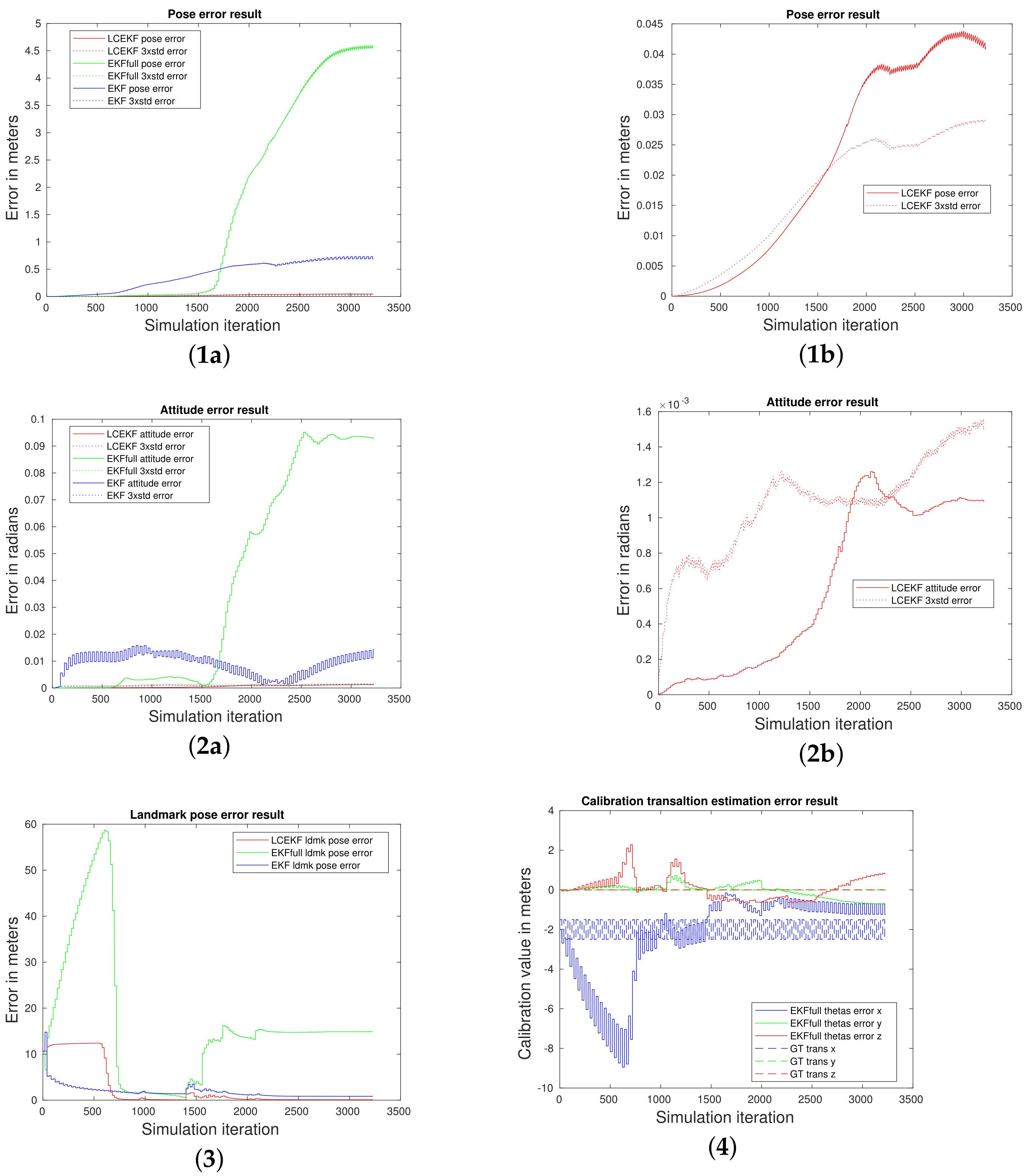 Remotesensing 14 01470 g010