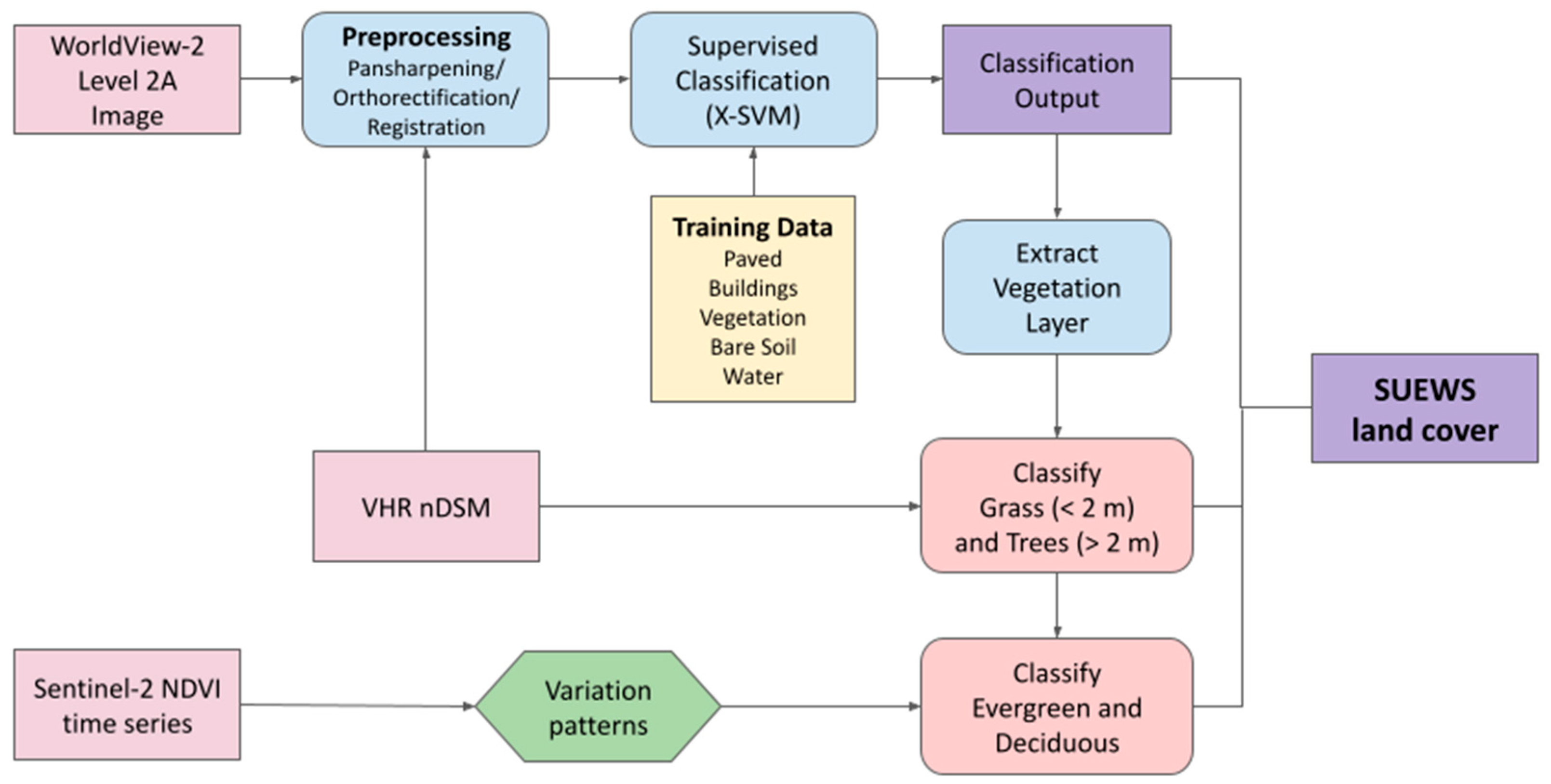 Remotesensing 14 01473 g002 550