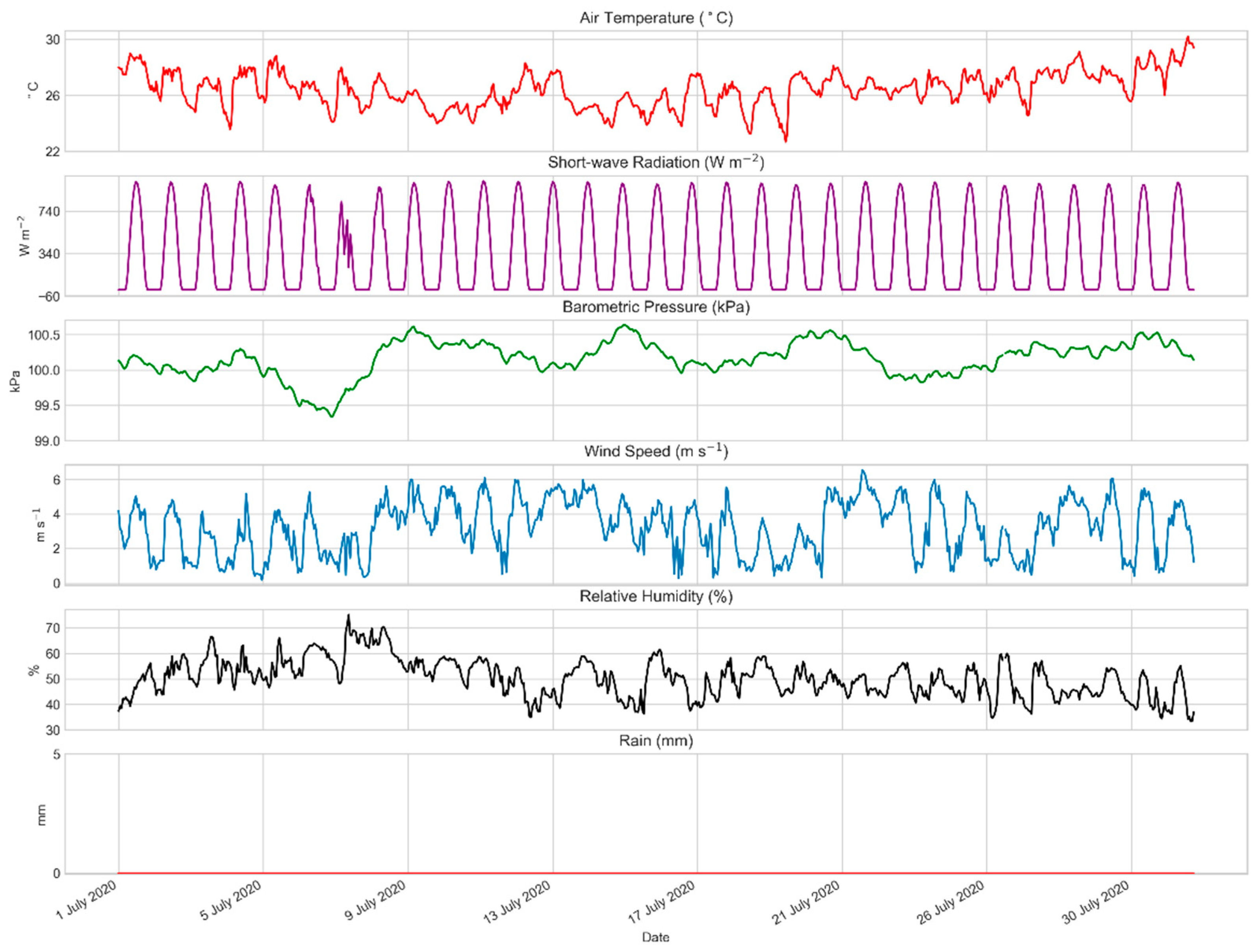 Remotesensing 14 01473 g004 550