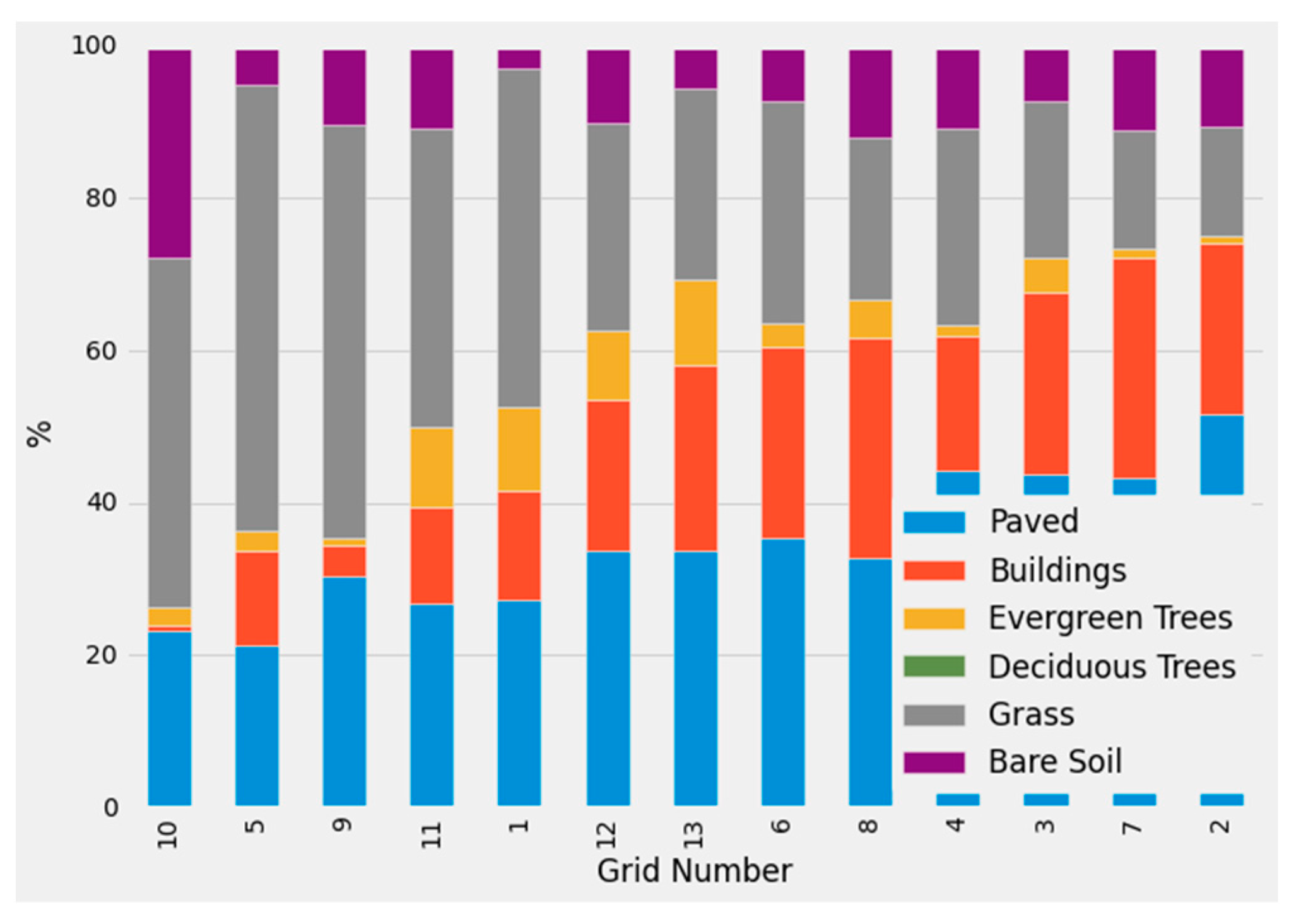 Remotesensing 14 01473 g009 550