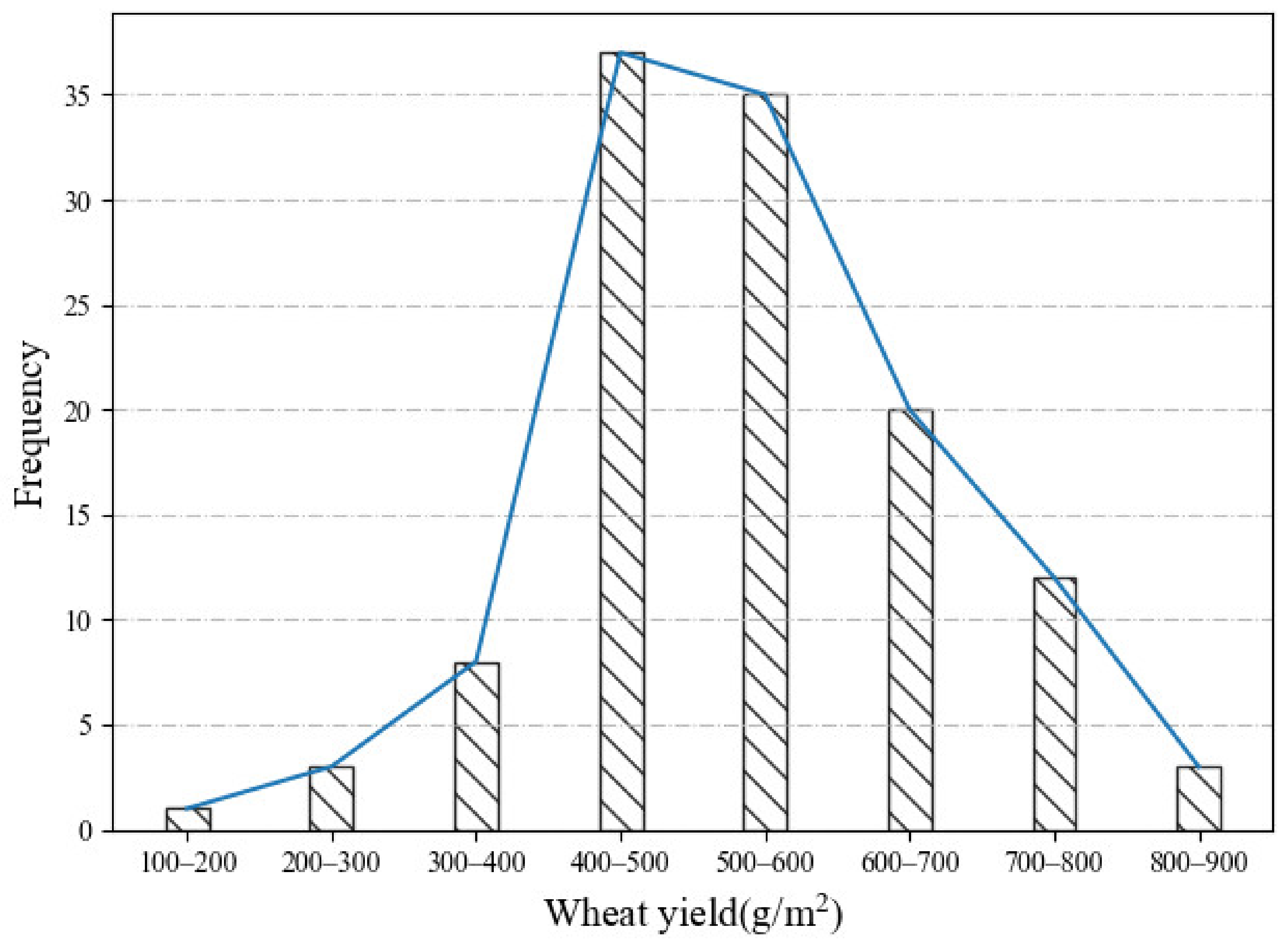 Remotesensing 14 01474 g003 Remotesensing 14 01474 g003