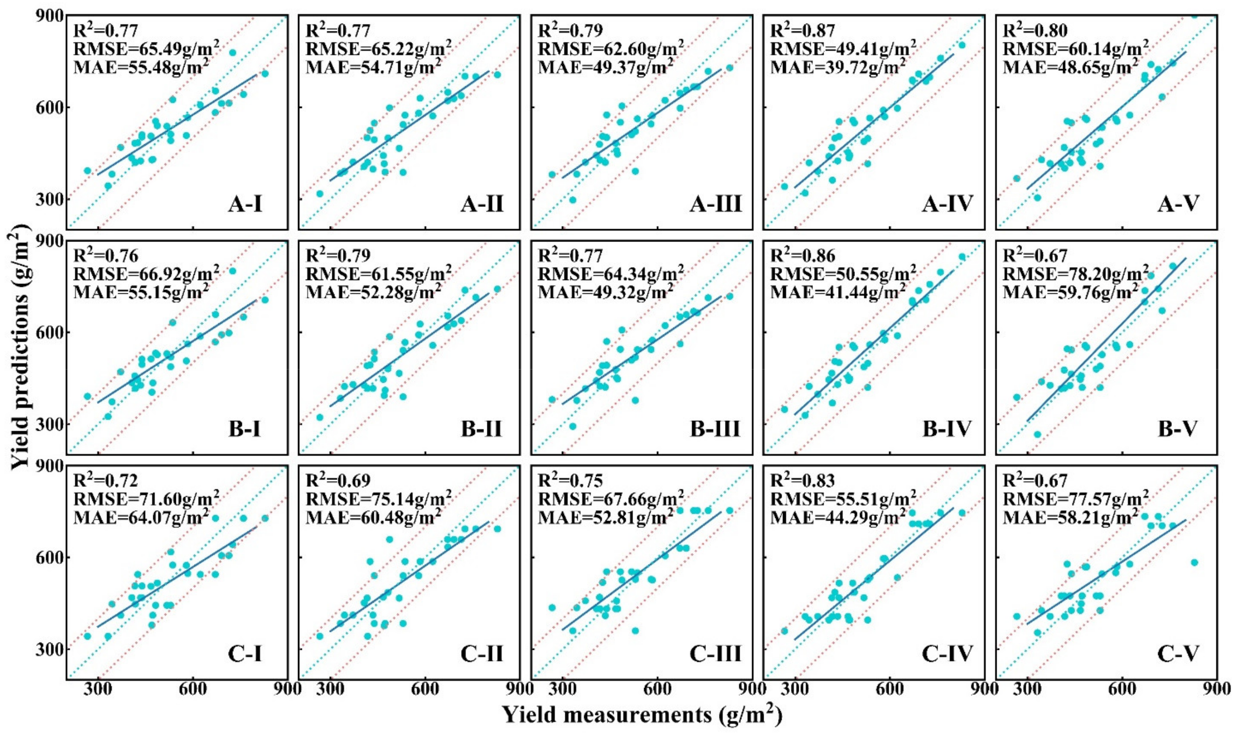 Remotesensing 14 01474 g007 Remotesensing 14 01474 g007