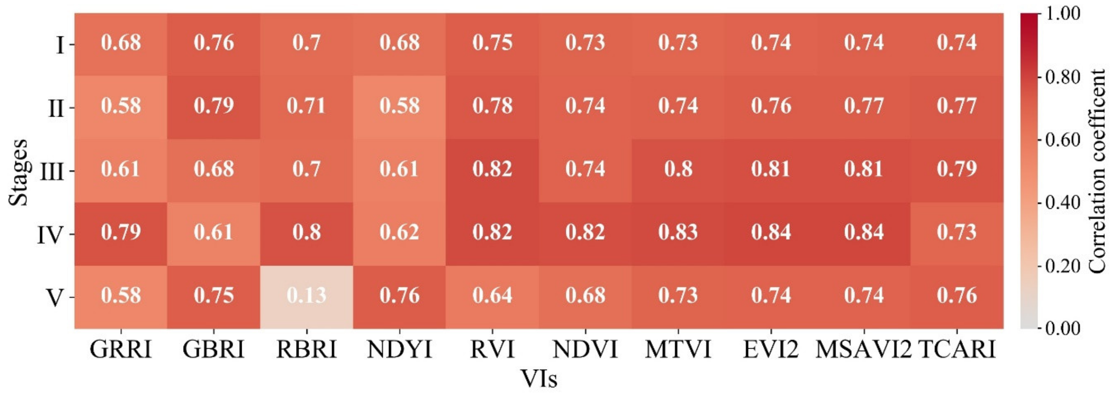 Remotesensing 14 01474 g008 Remotesensing 14 01474 g008