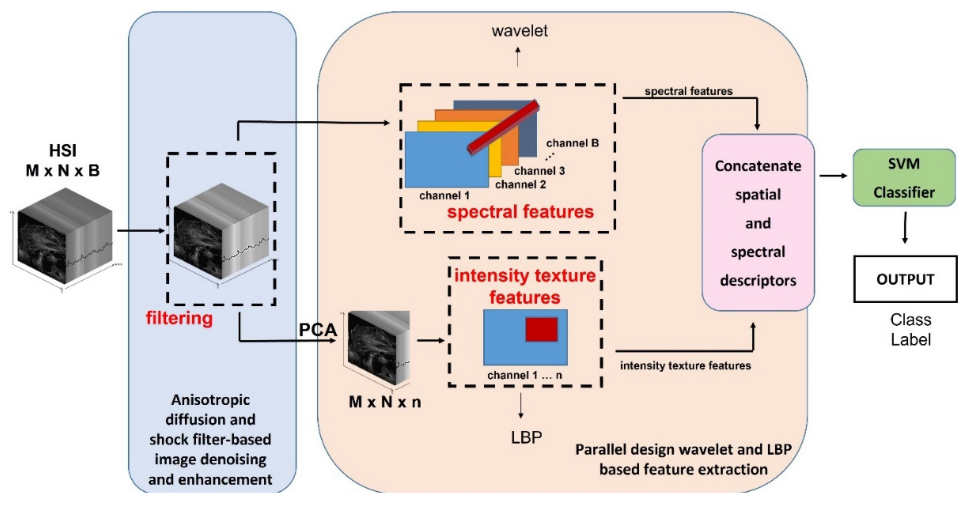 Remotesensing 14 01475 g002 550