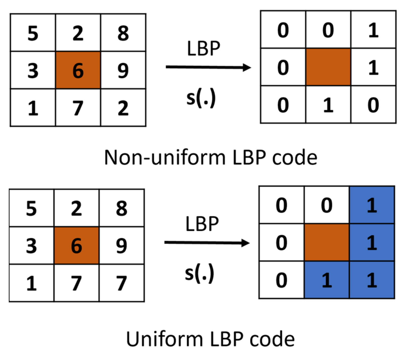 Remotesensing 14 01475 g003 550