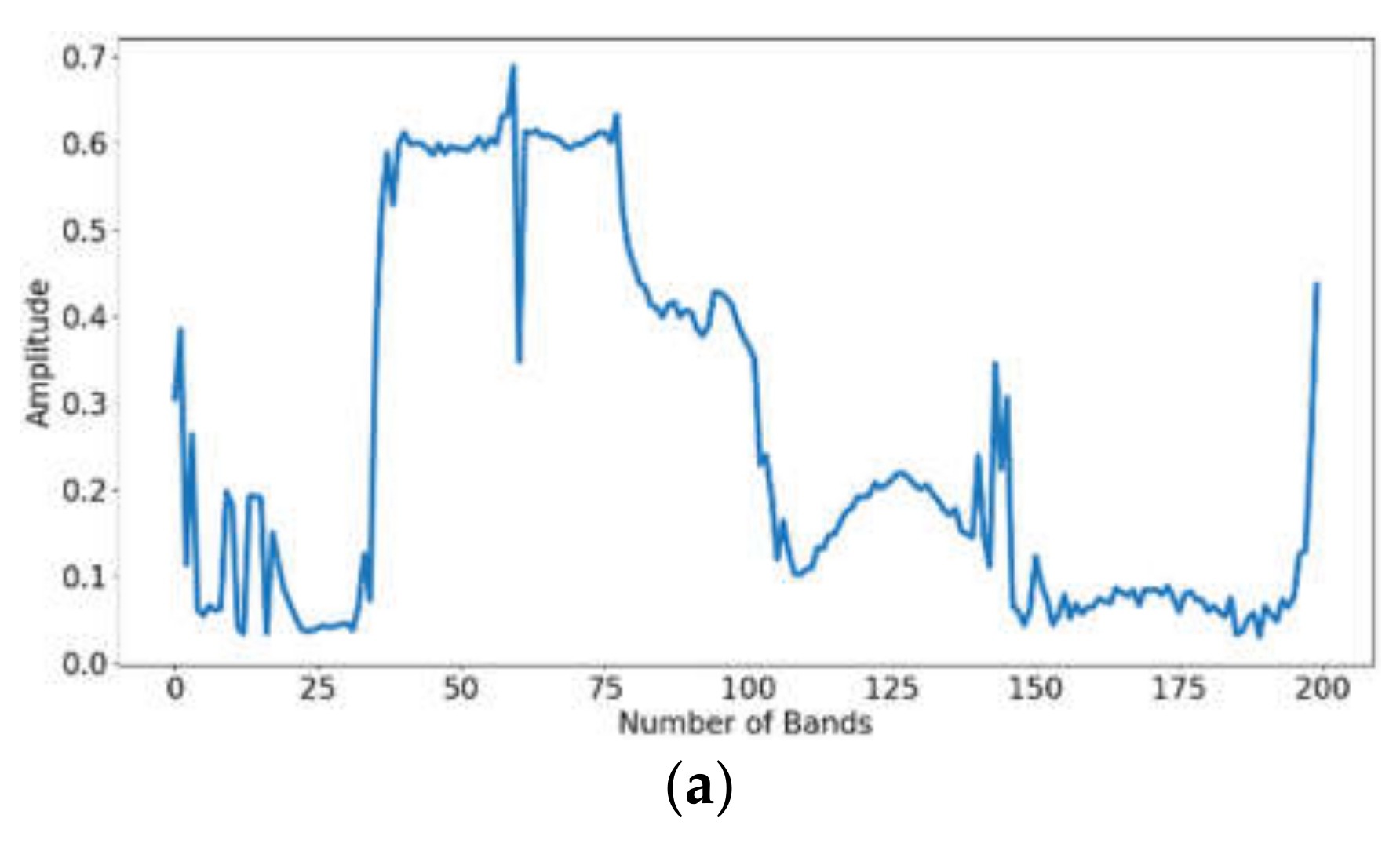 Remotesensing 14 01475 g005a 550
