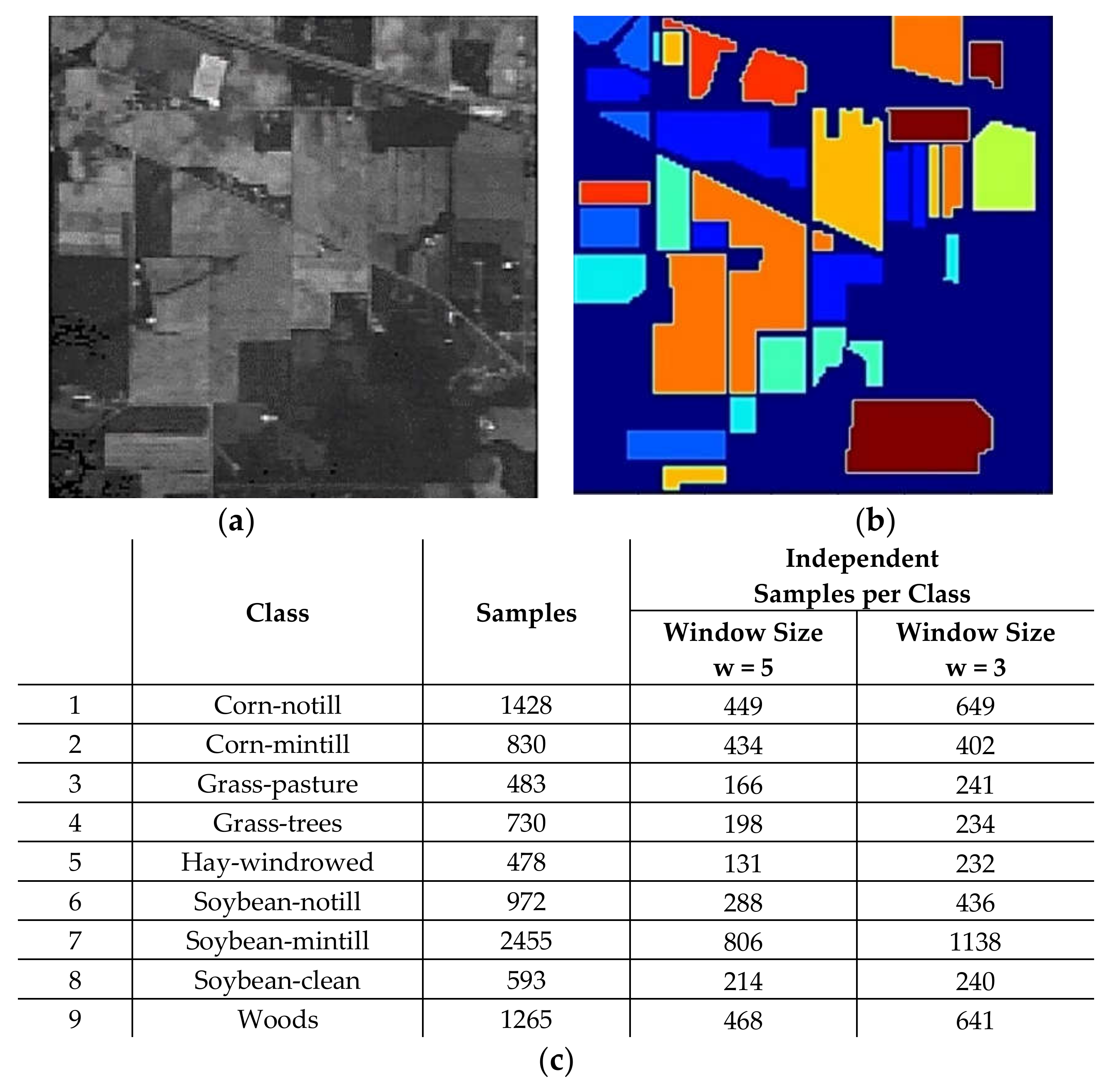 Remotesensing 14 01475 g008 550