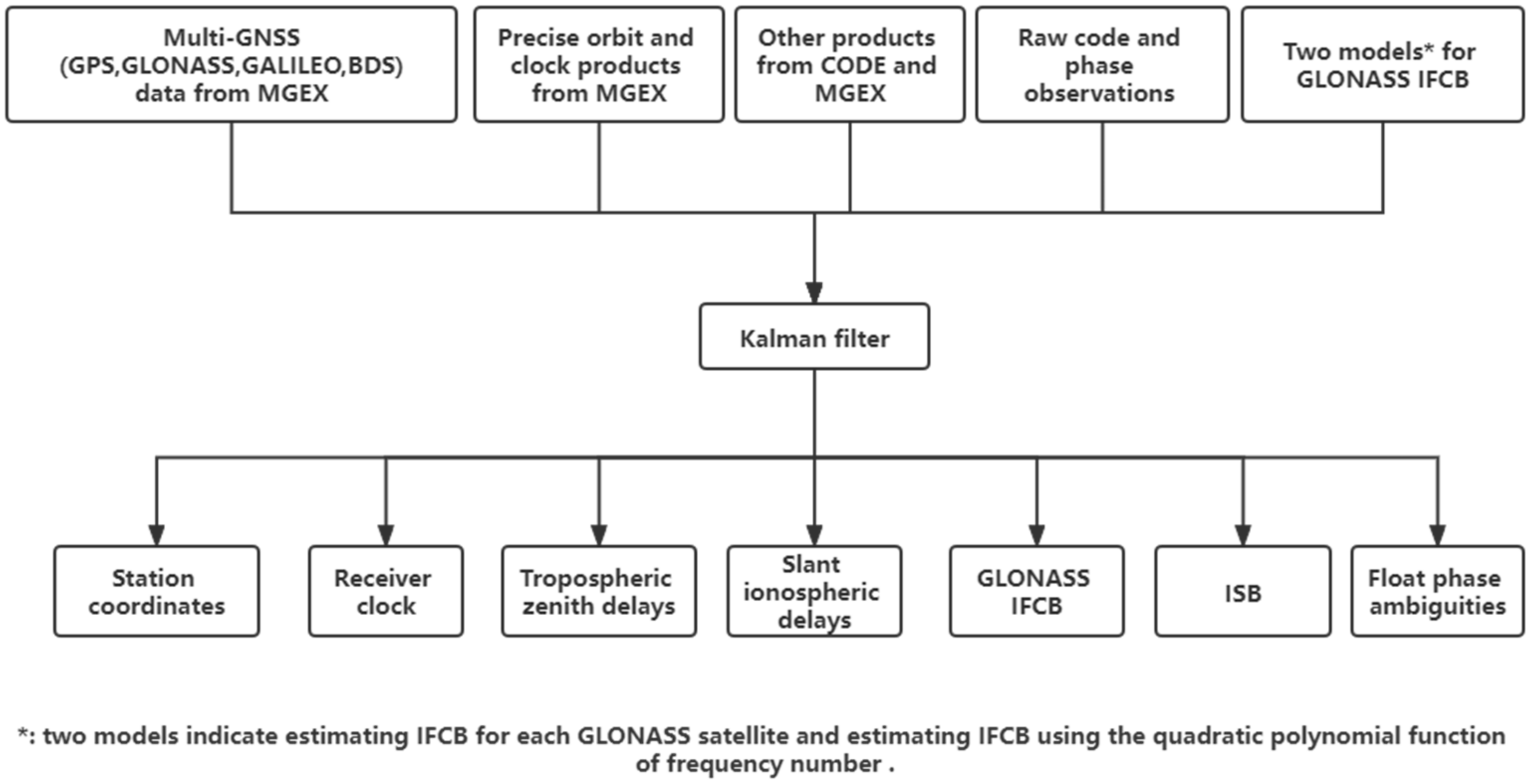 Remotesensing 14 01476 g002 550