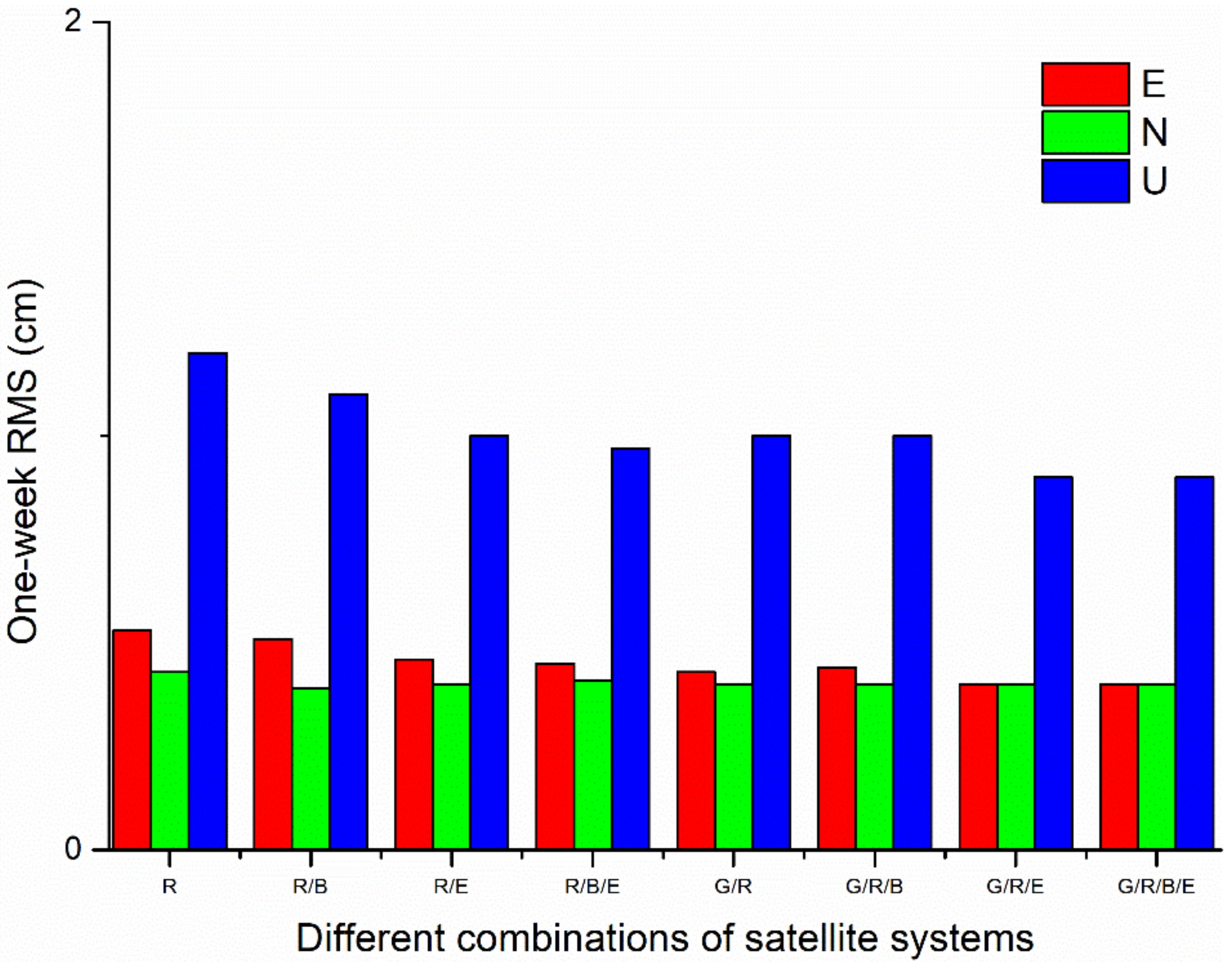 Remotesensing 14 01476 g003 550