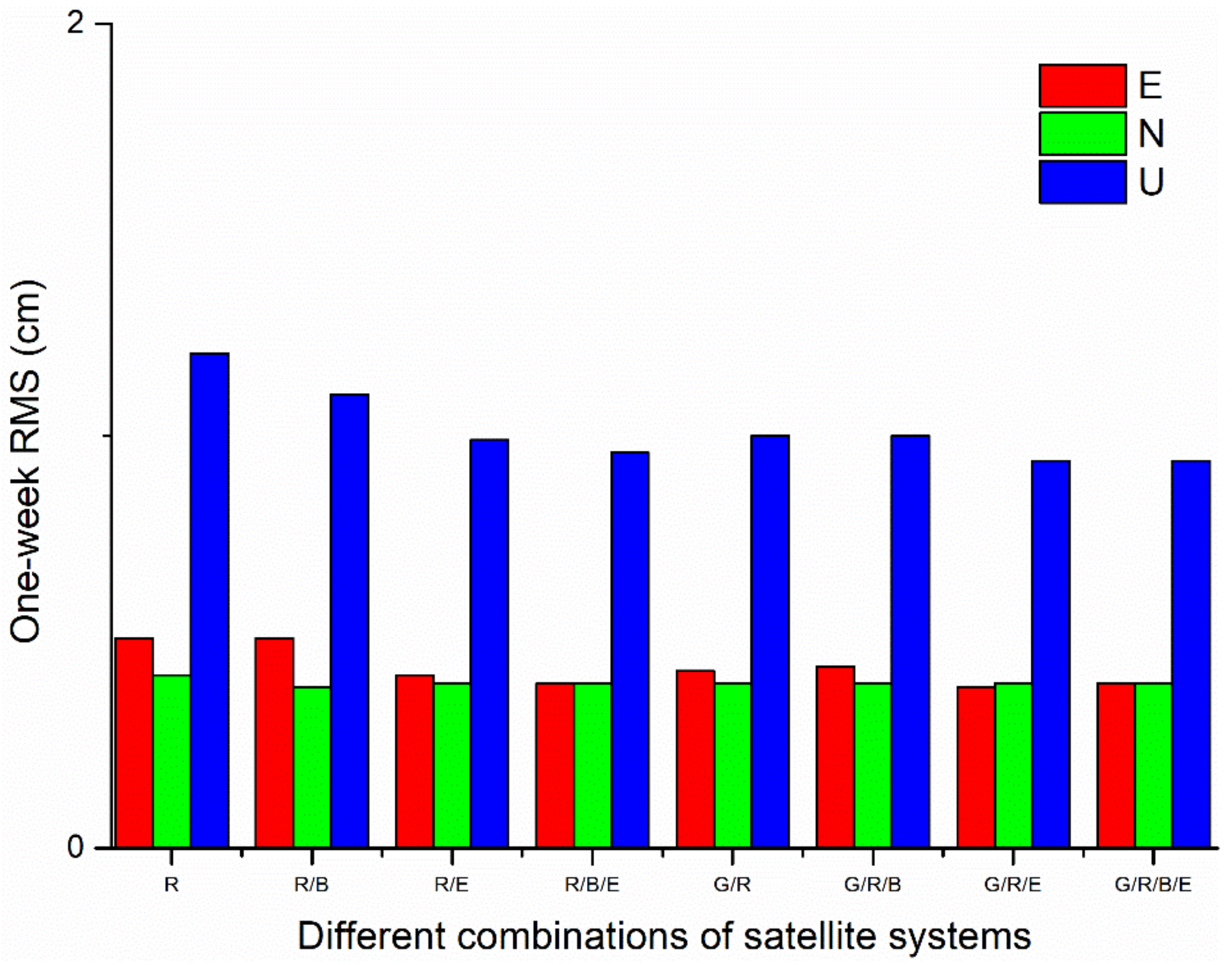 Remotesensing 14 01476 g005 550