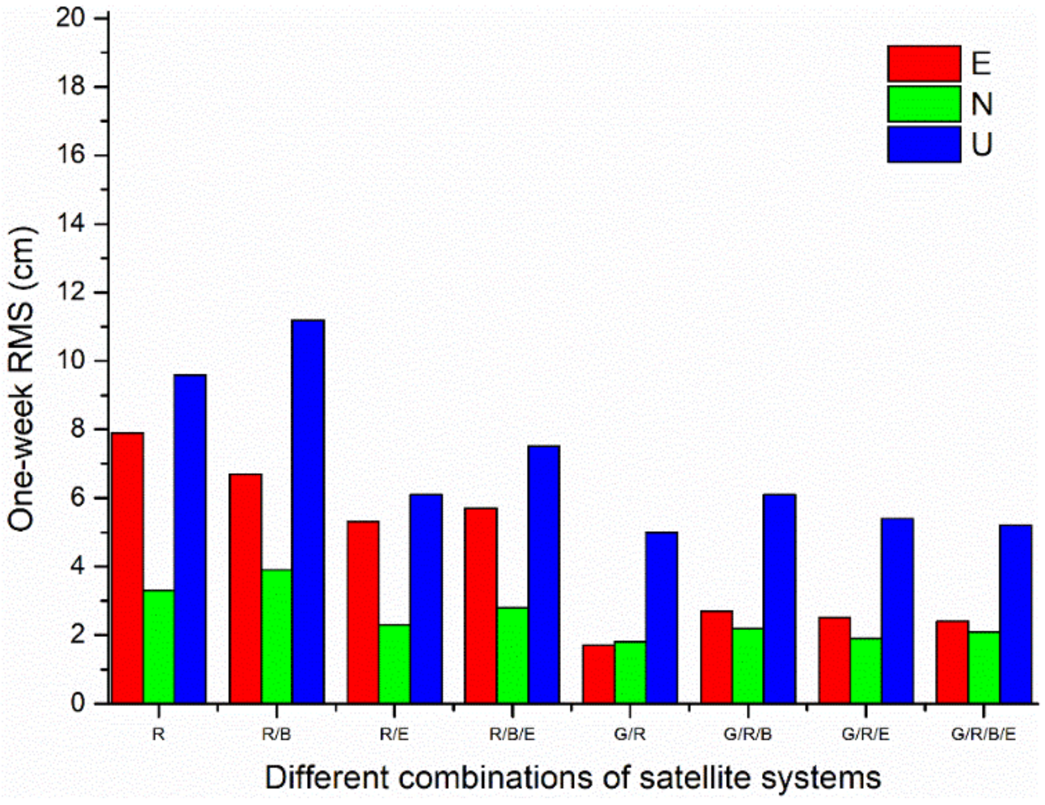 Remotesensing 14 01476 g008 550
