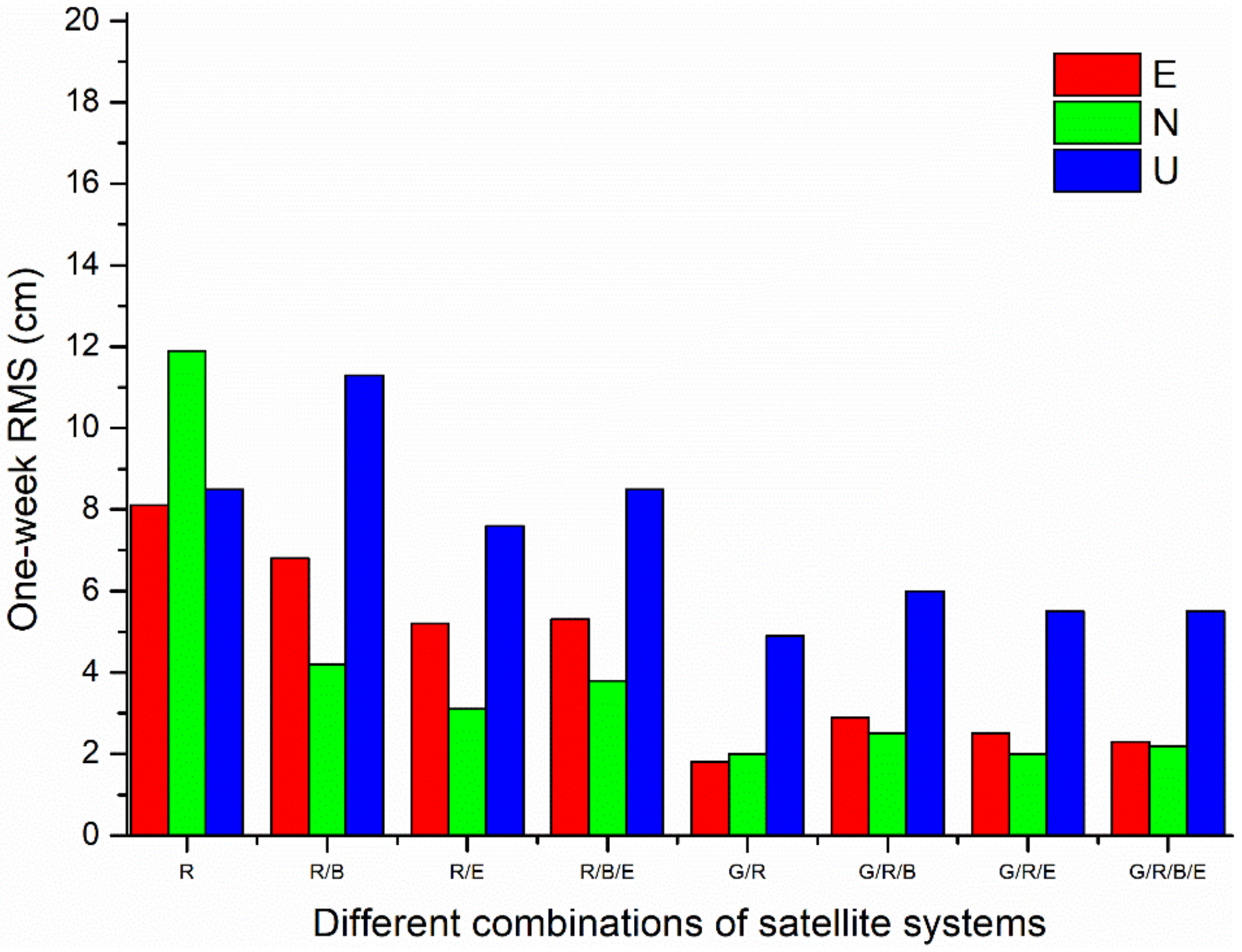 Remotesensing 14 01476 g010 550