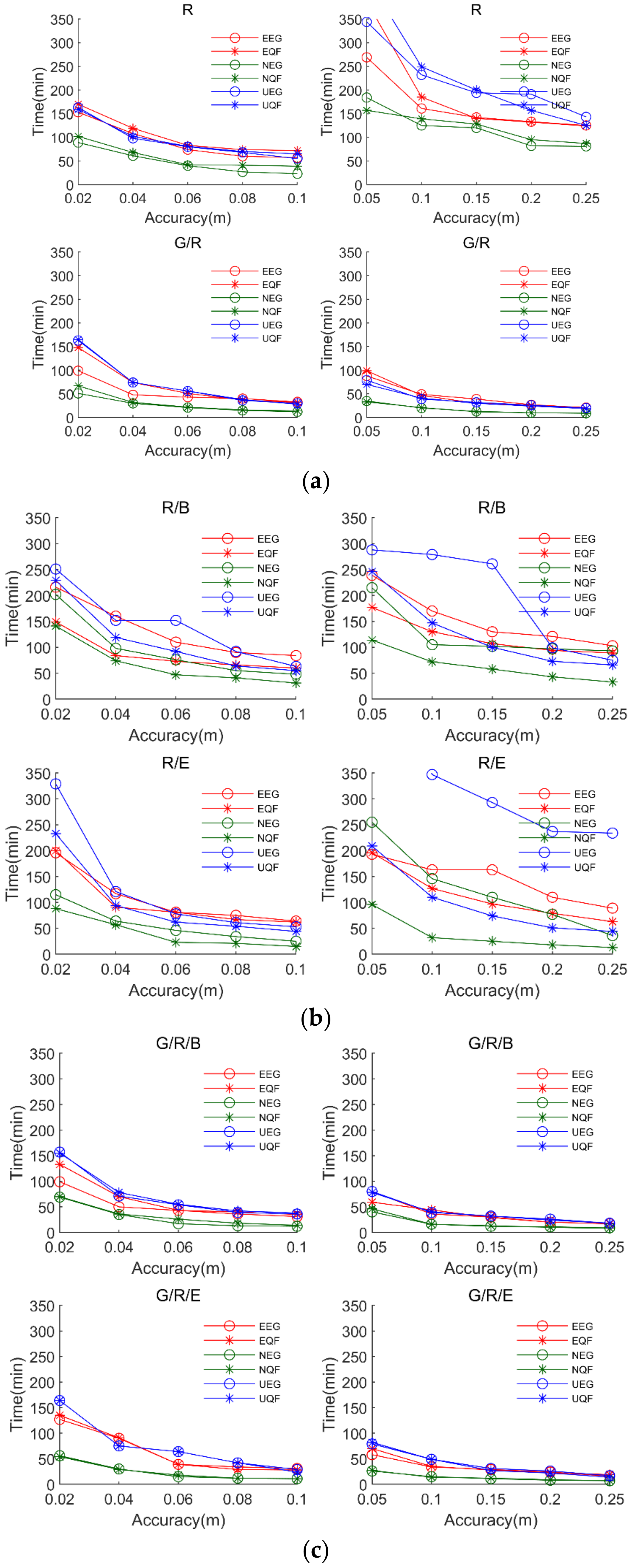 Remotesensing 14 01476 g012a 550