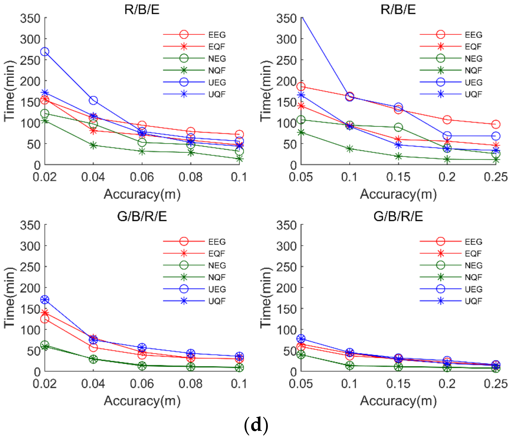 Remotesensing 14 01476 g012b 550