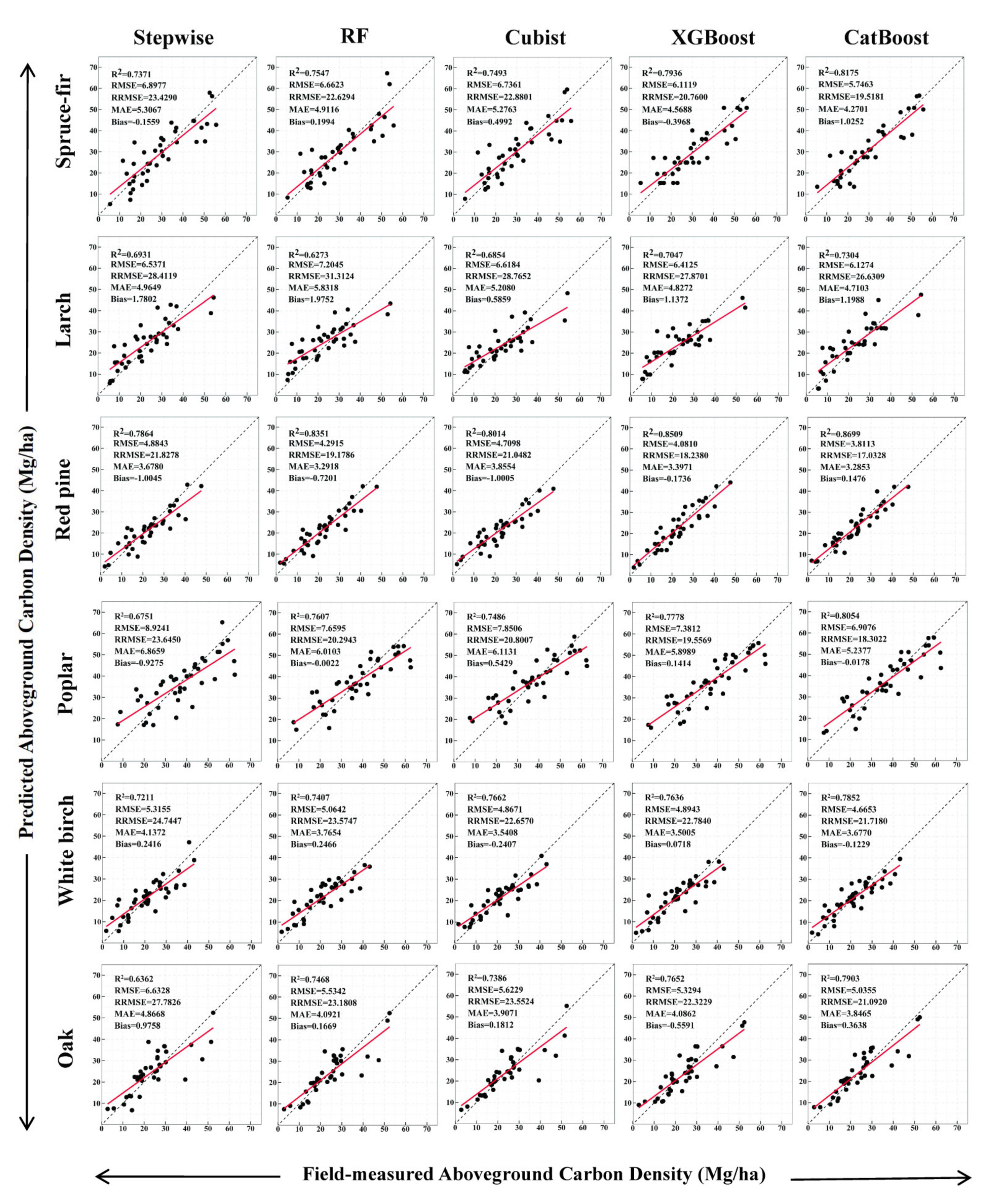 Remotesensing 14 01477 g006a