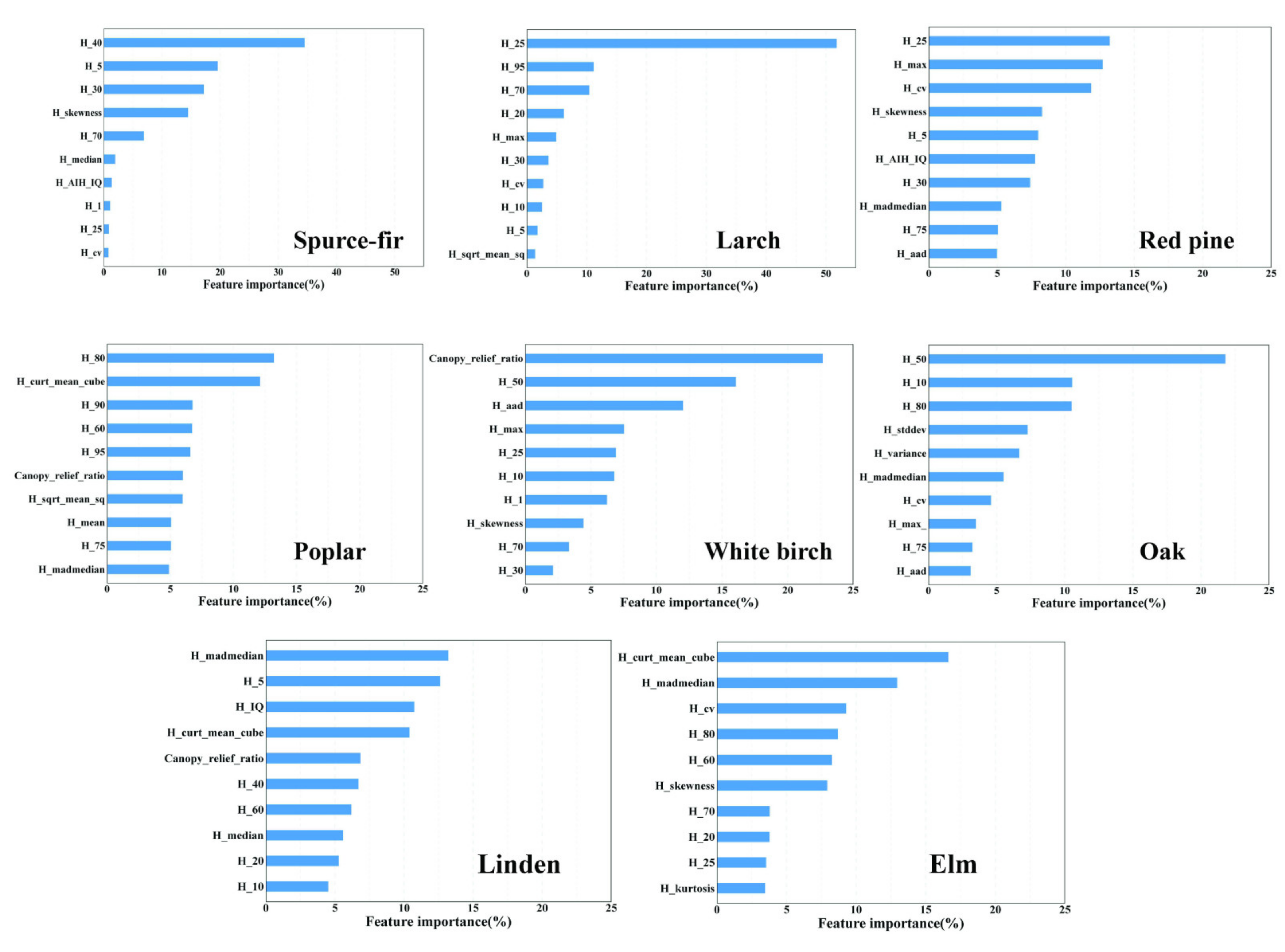 Remotesensing 14 01477 g009