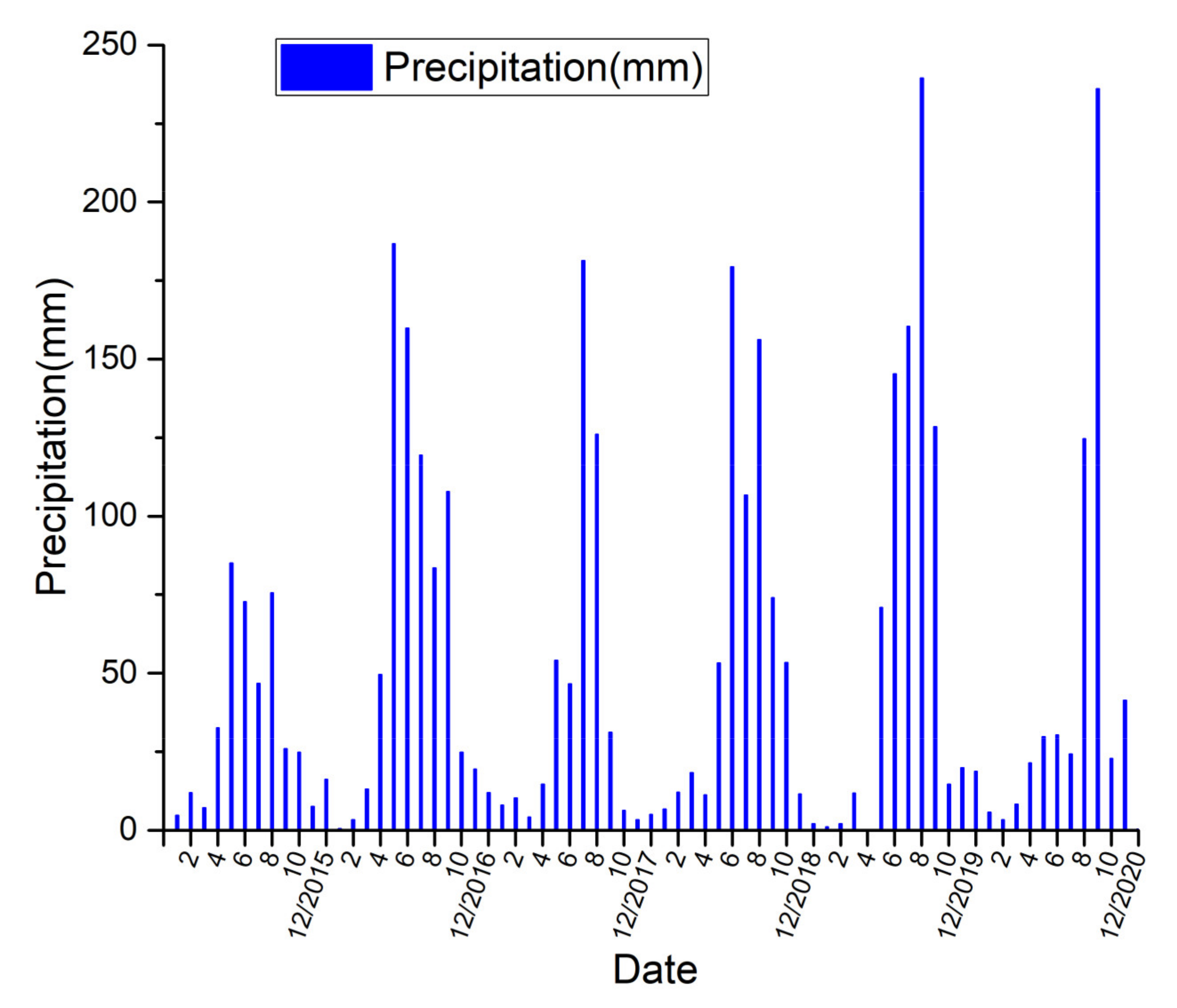 Remotesensing 14 01479 g004