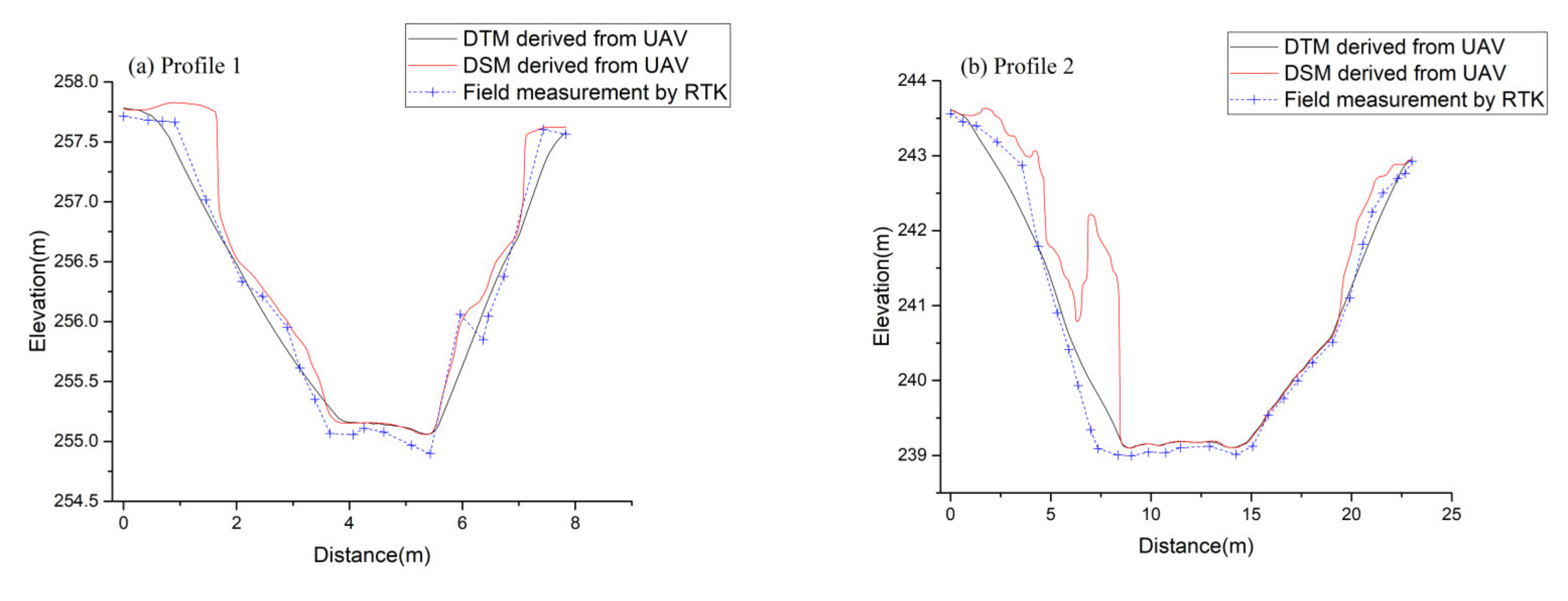 Remotesensing 14 01479 g005a