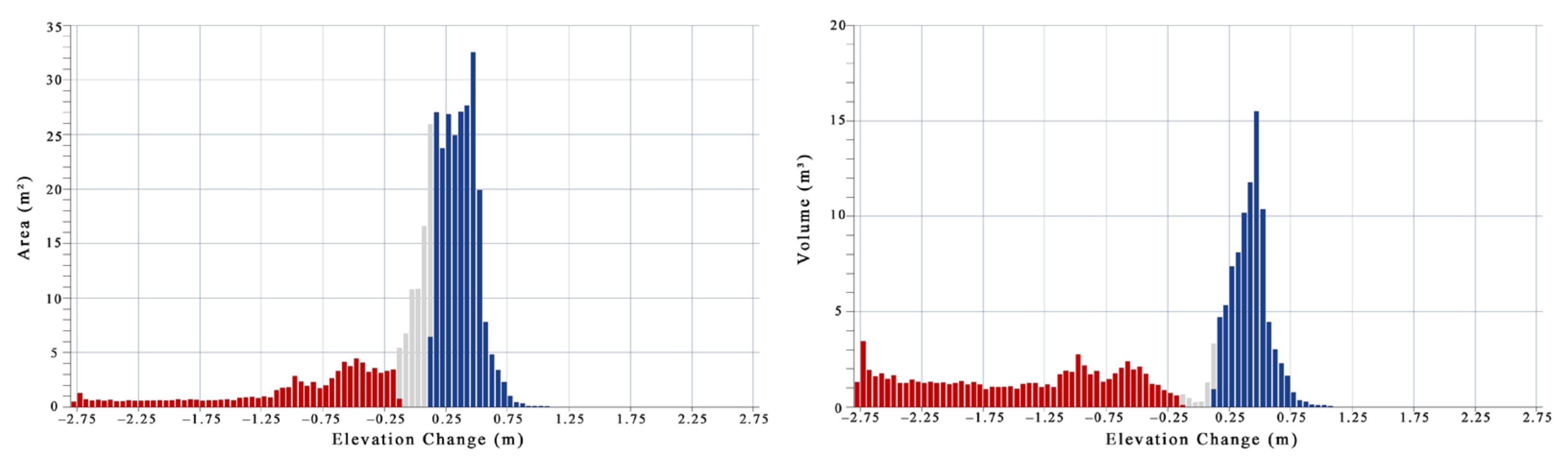 Remotesensing 14 01479 g012