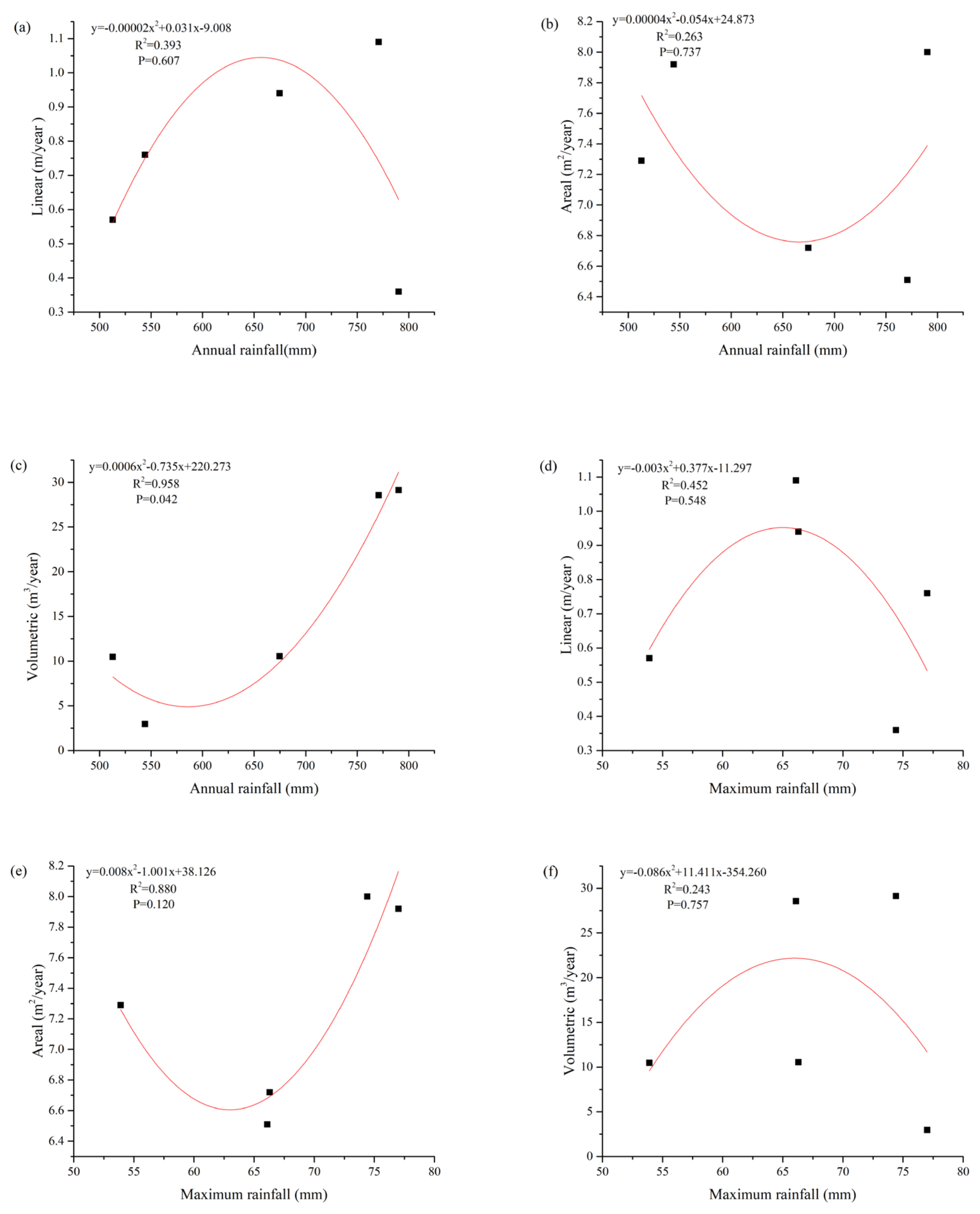Remotesensing 14 01479 g015