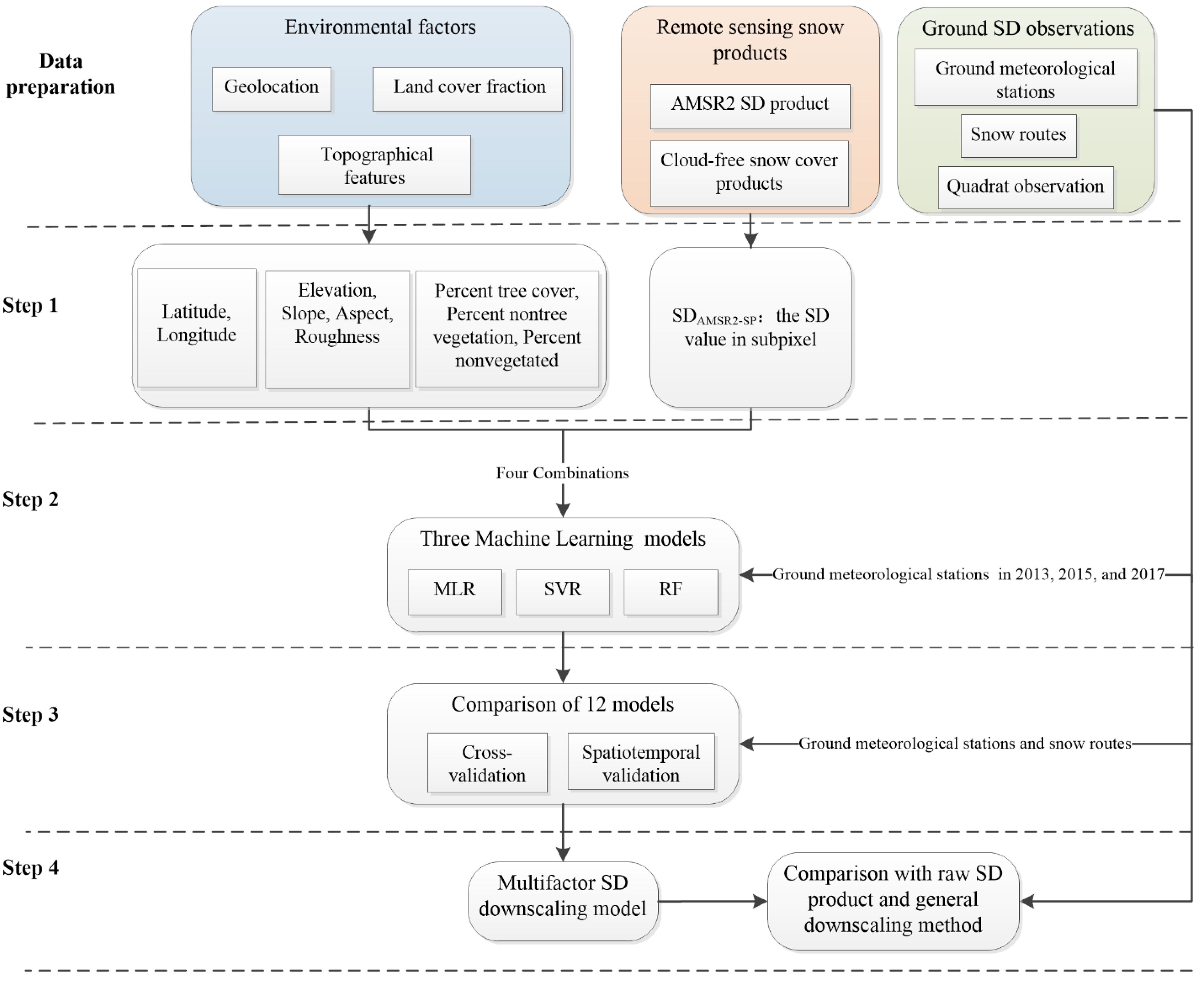 Remotesensing 14 01480 g002