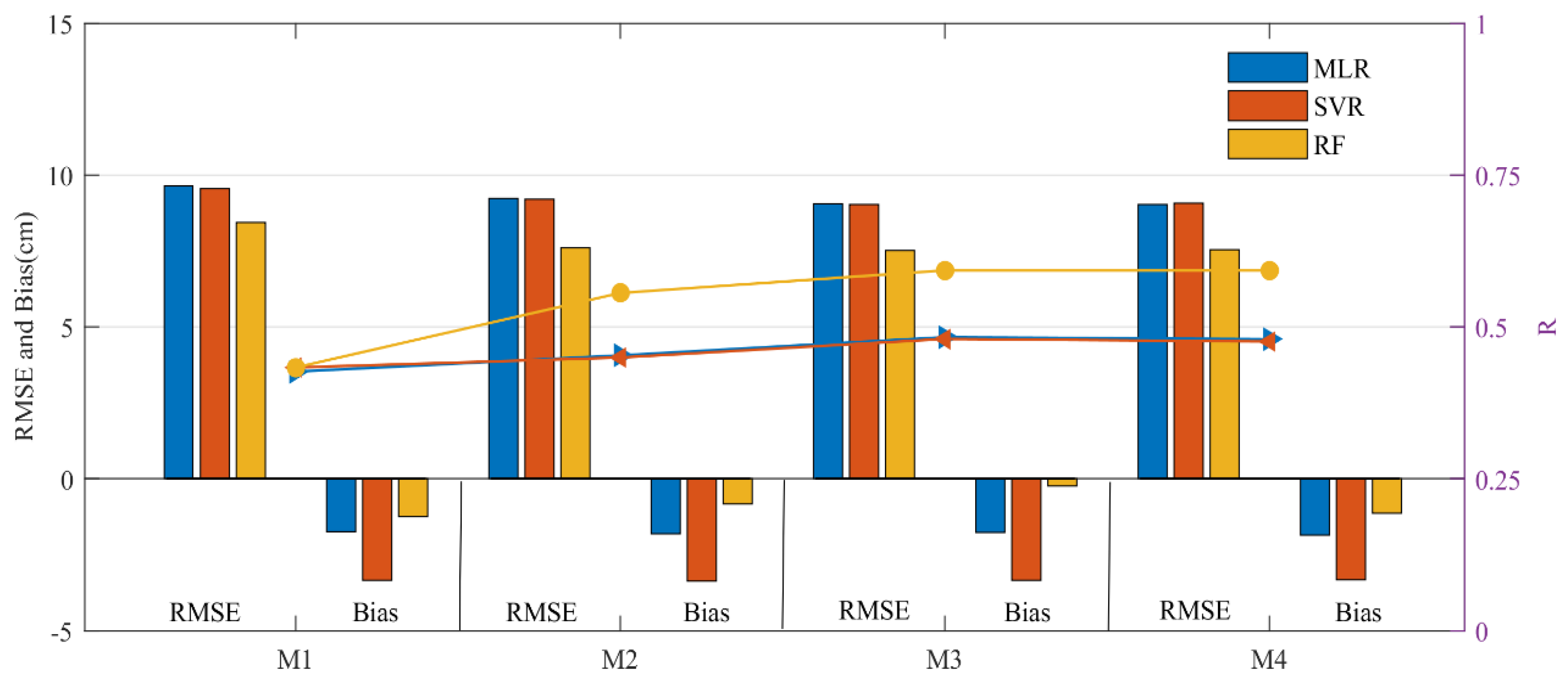 Remotesensing 14 01480 g003