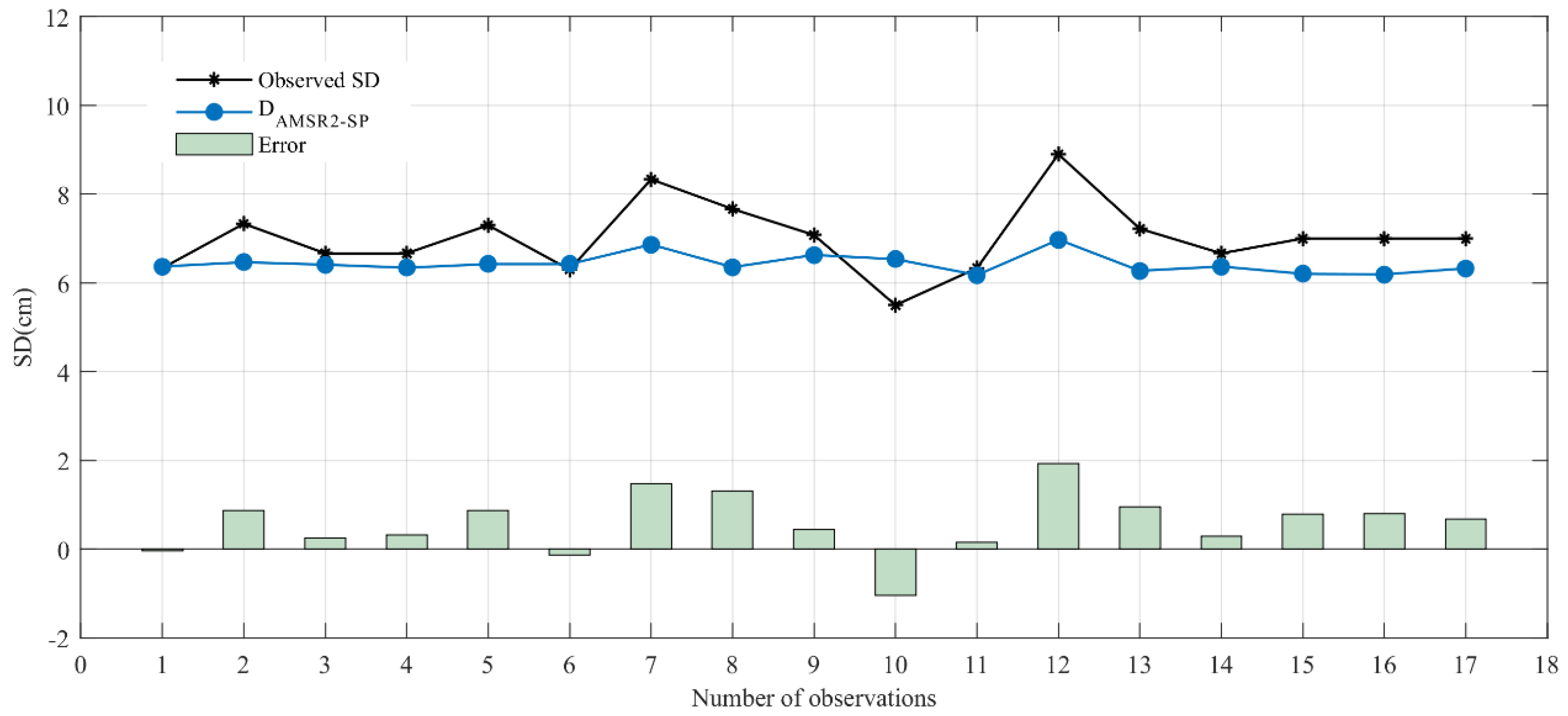 Remotesensing 14 01480 g005