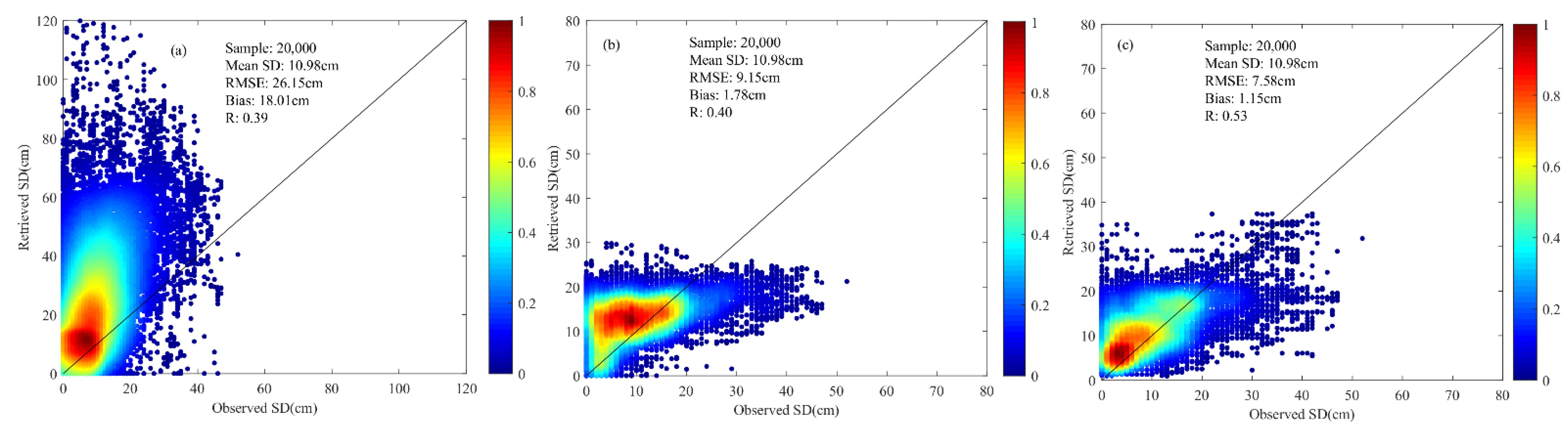 Remotesensing 14 01480 g006