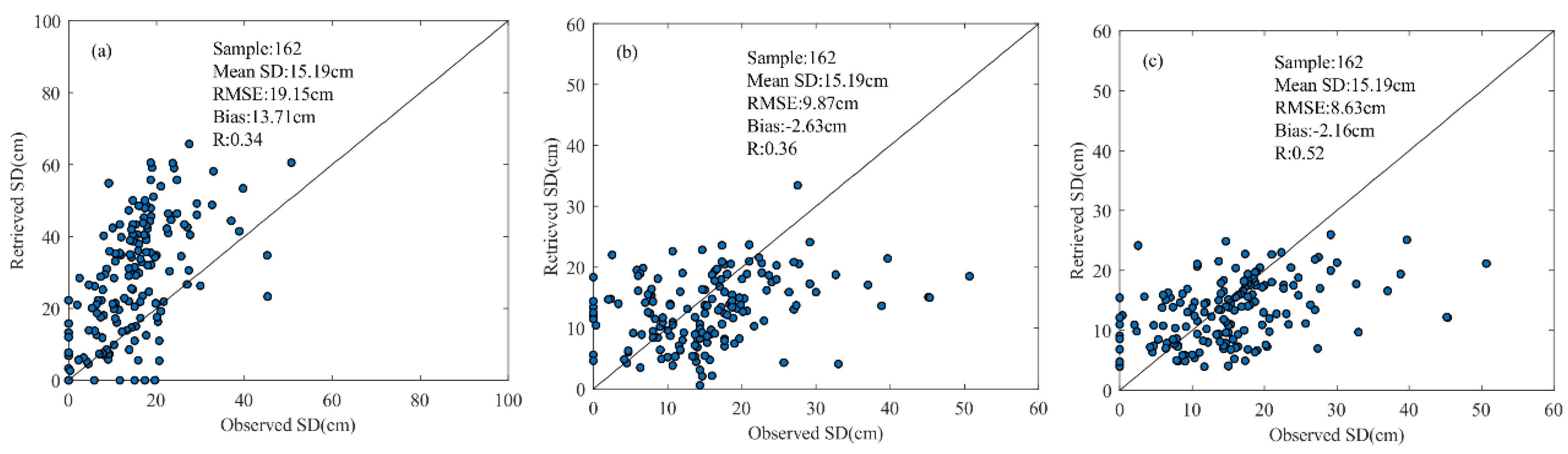 Remotesensing 14 01480 g007