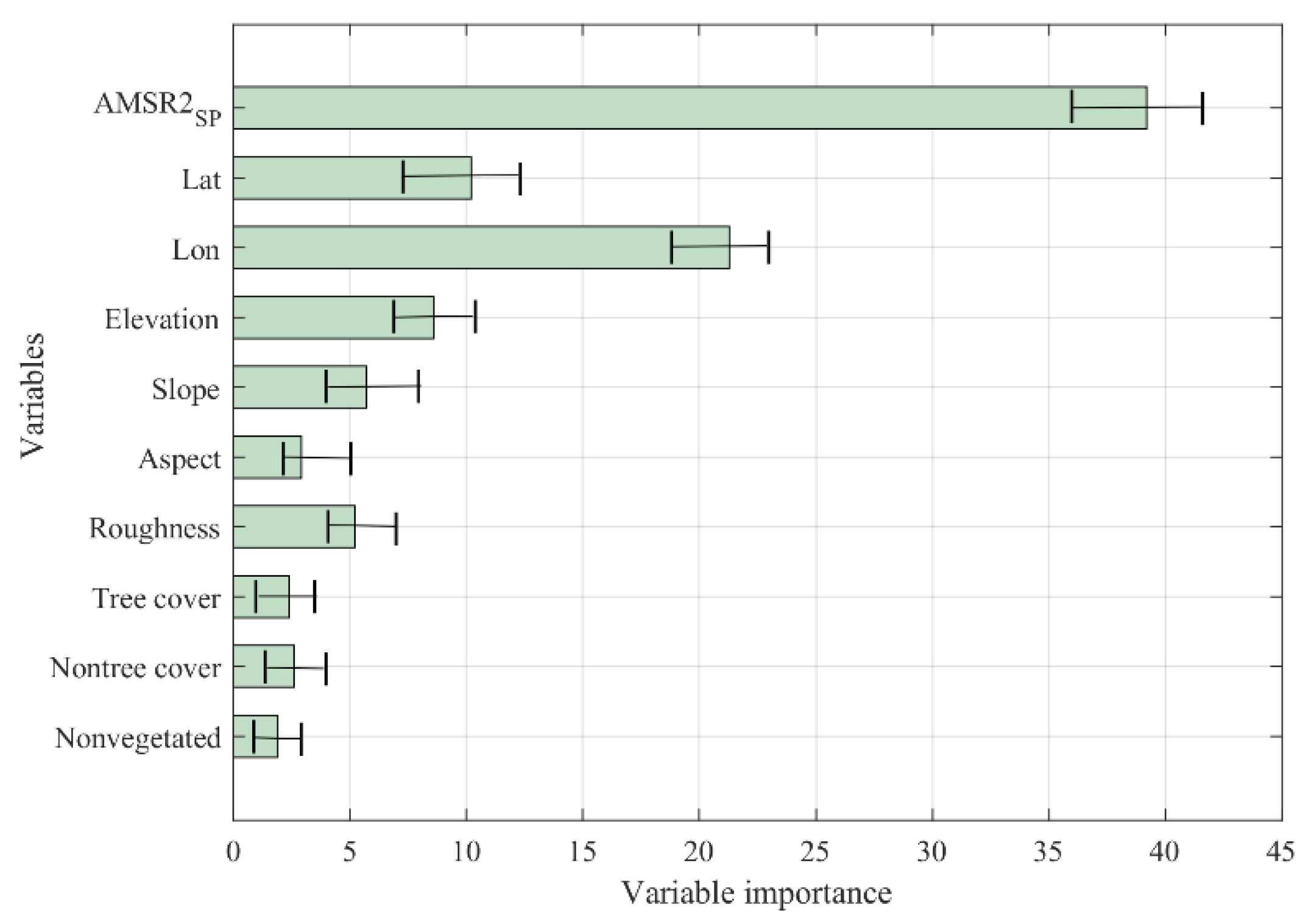 Remotesensing 14 01480 g008
