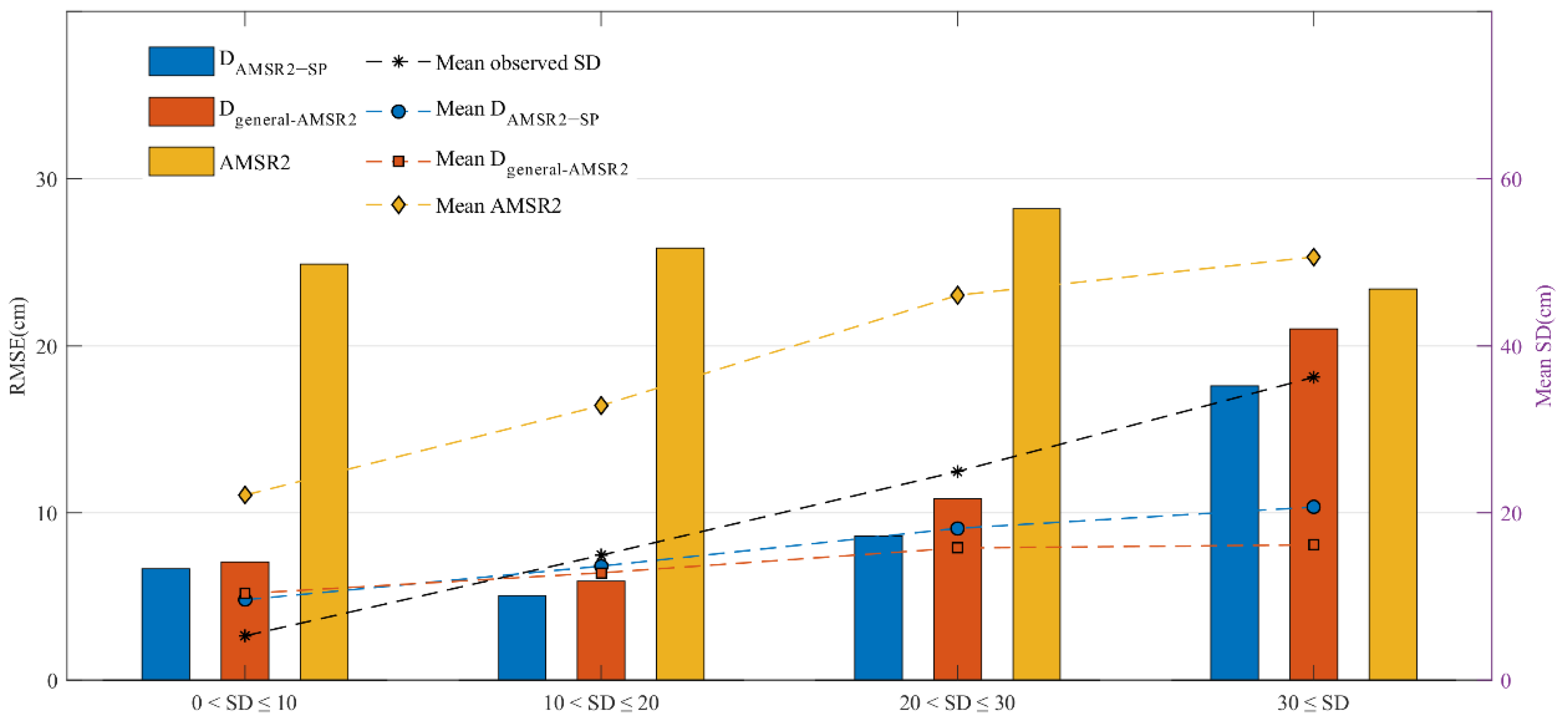 Remotesensing 14 01480 g009
