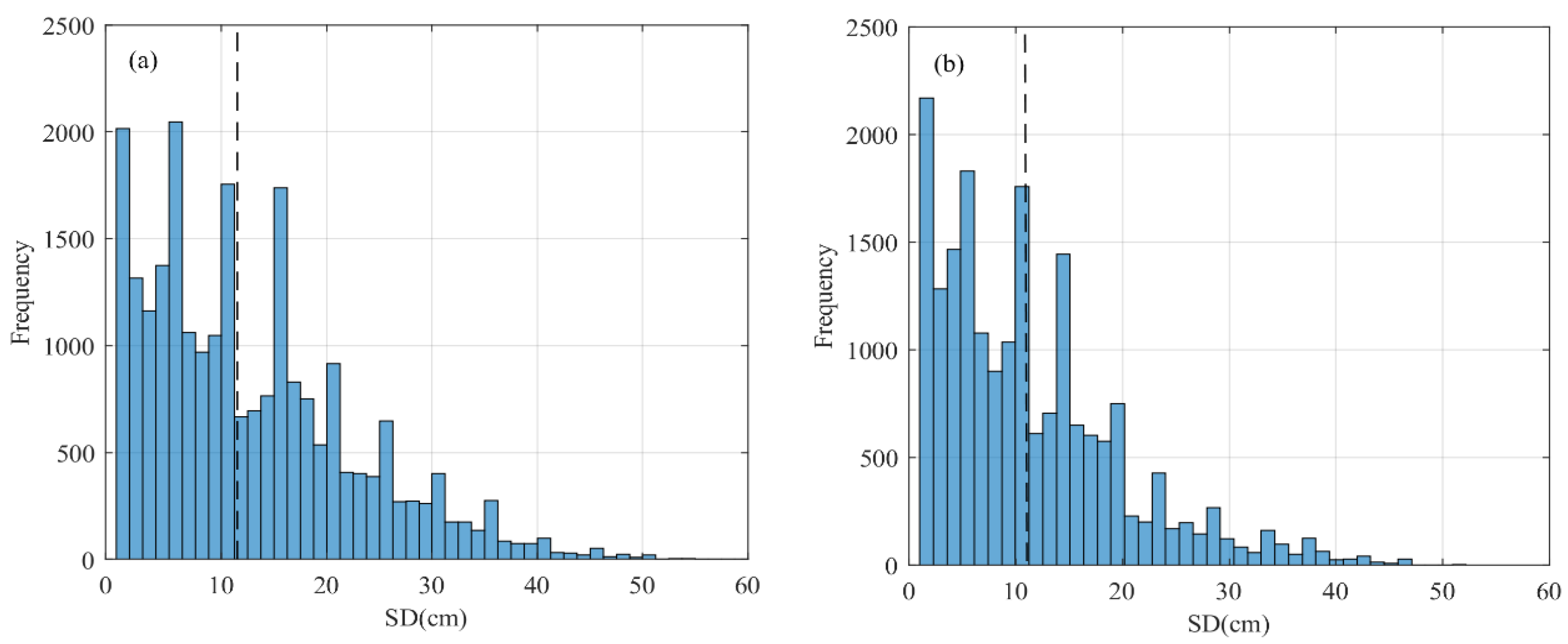 Remotesensing 14 01480 g010