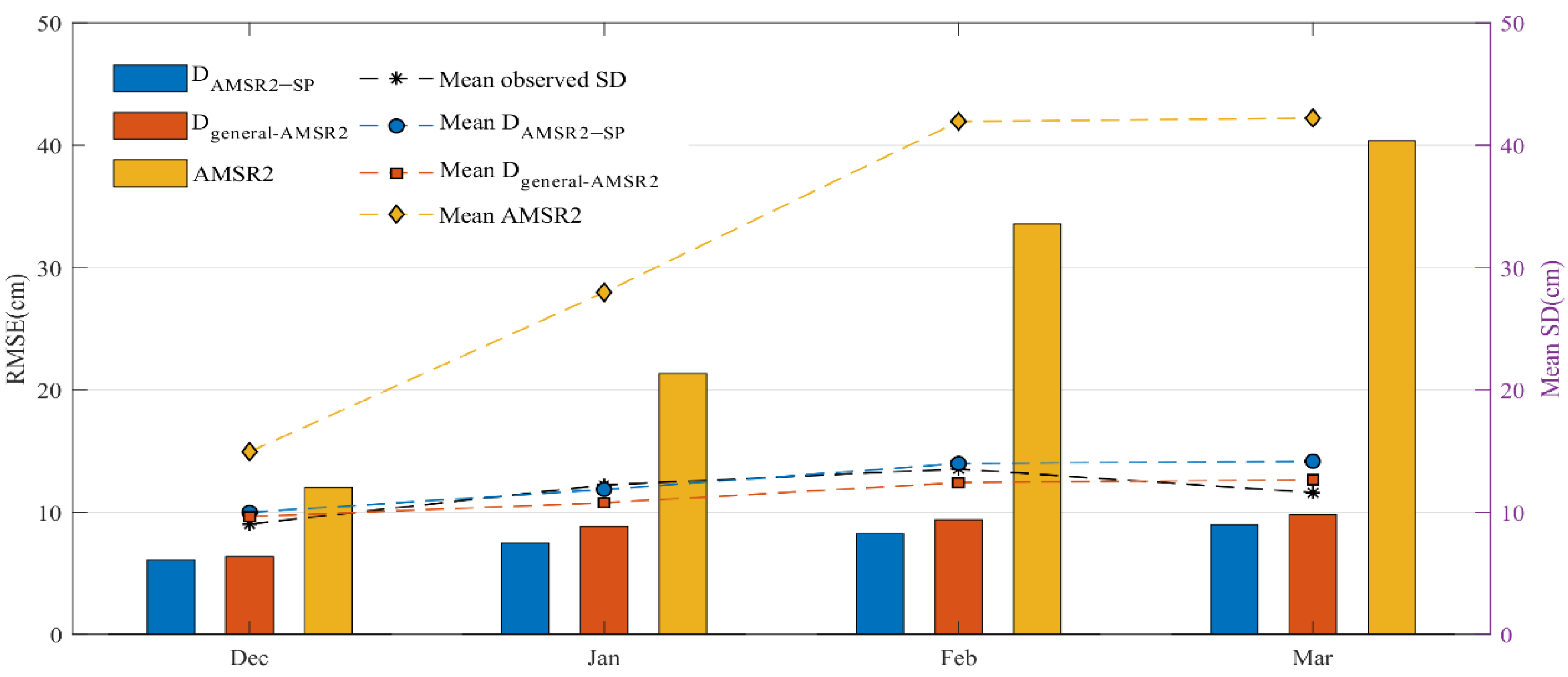 Remotesensing 14 01480 g011