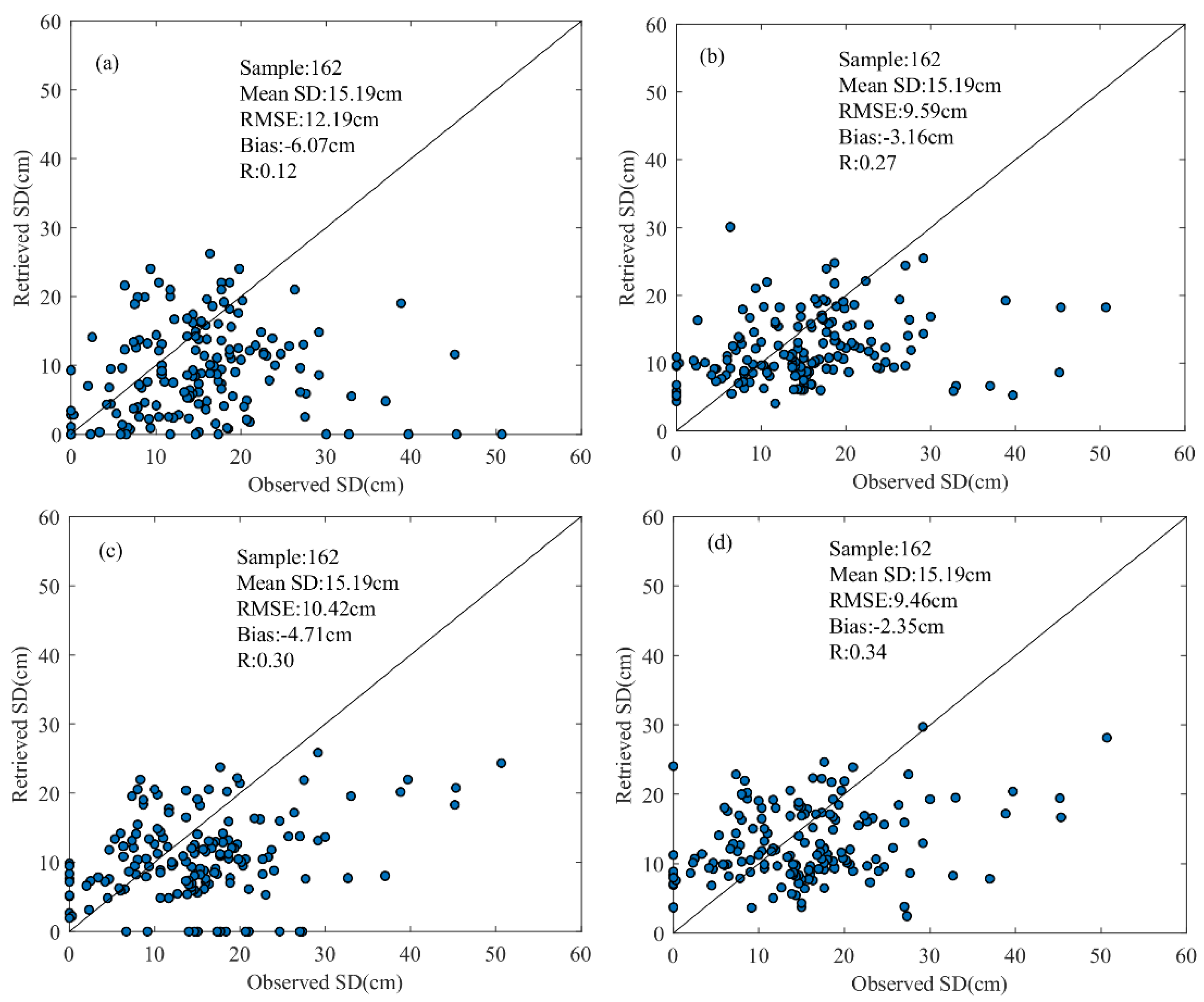 Remotesensing 14 01480 g013
