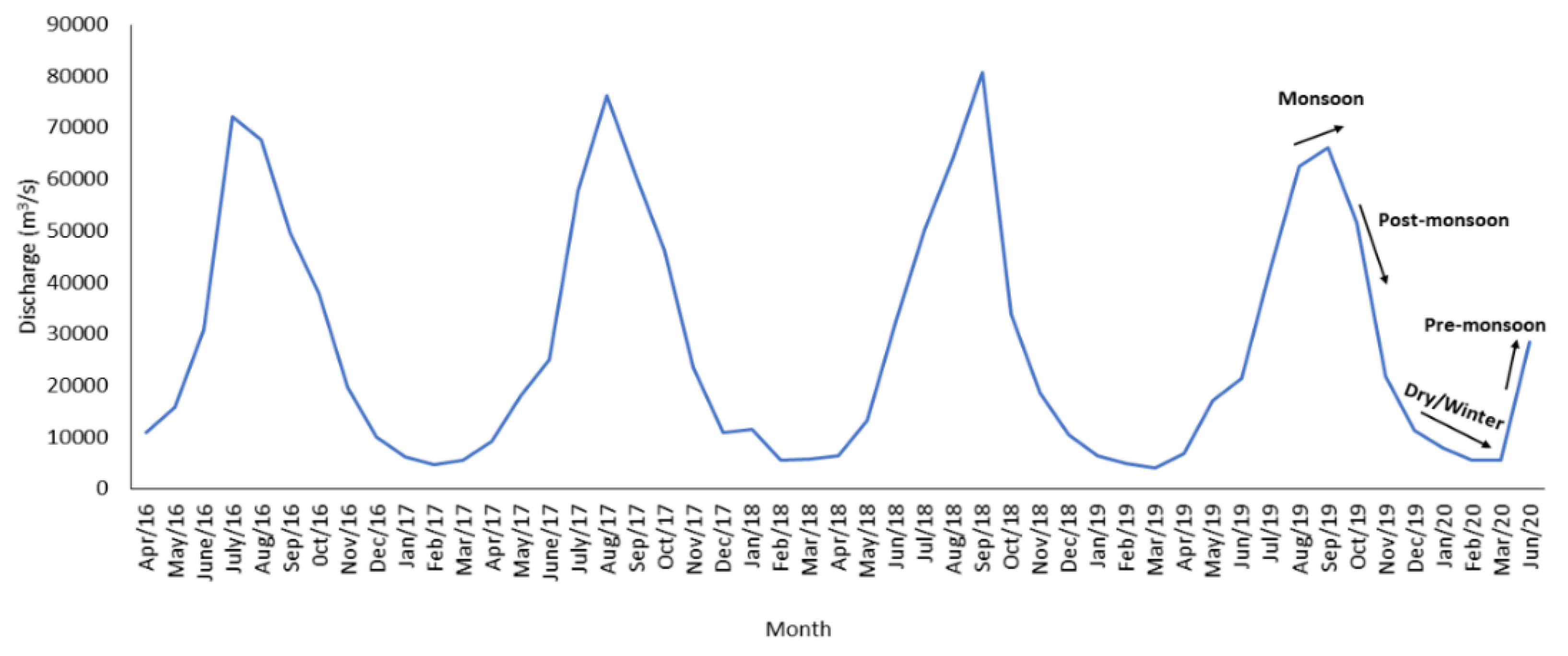 Remotesensing 14 01481 g002 550