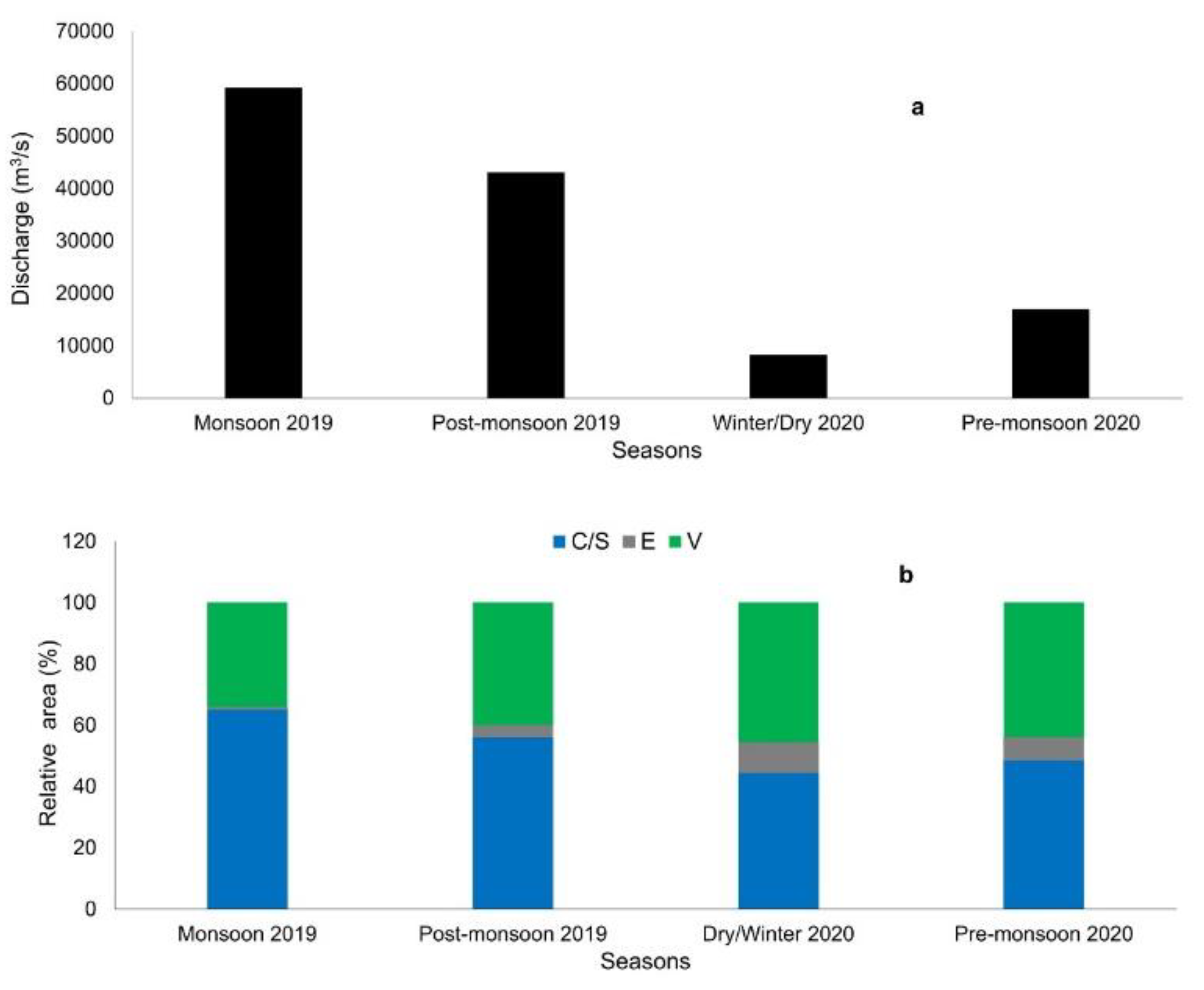 Remotesensing 14 01481 g005 550
