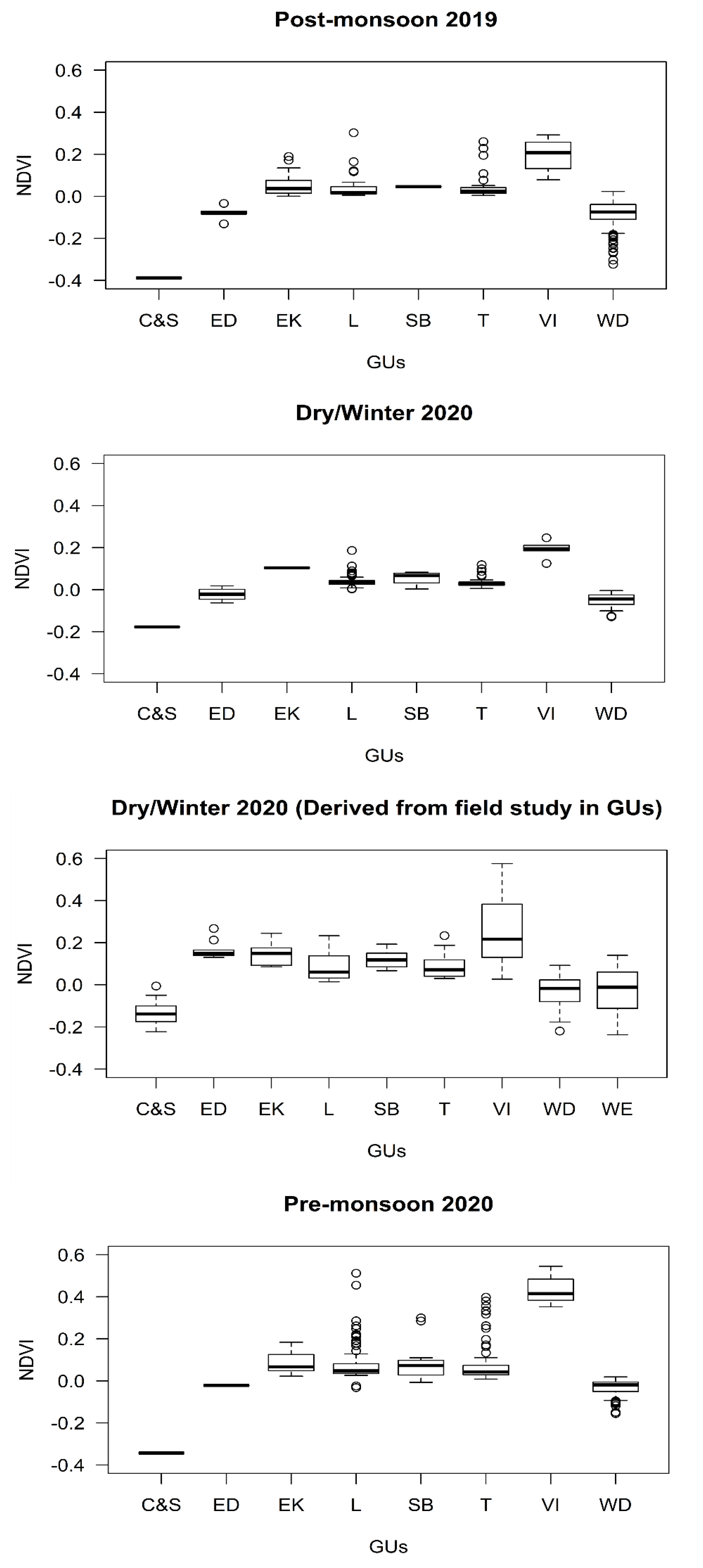 Remotesensing 14 01481 g007 550