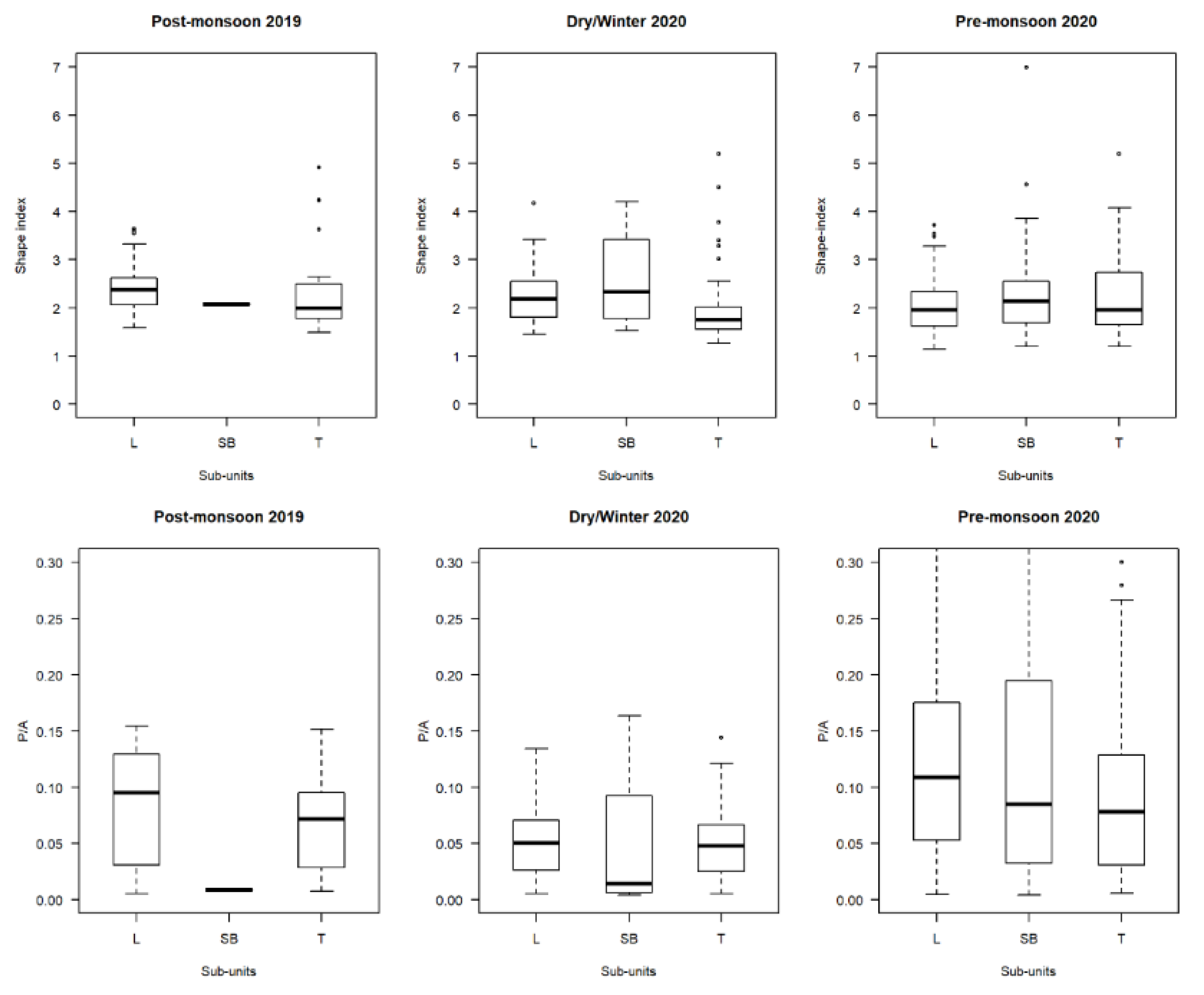 Remotesensing 14 01481 g008 550