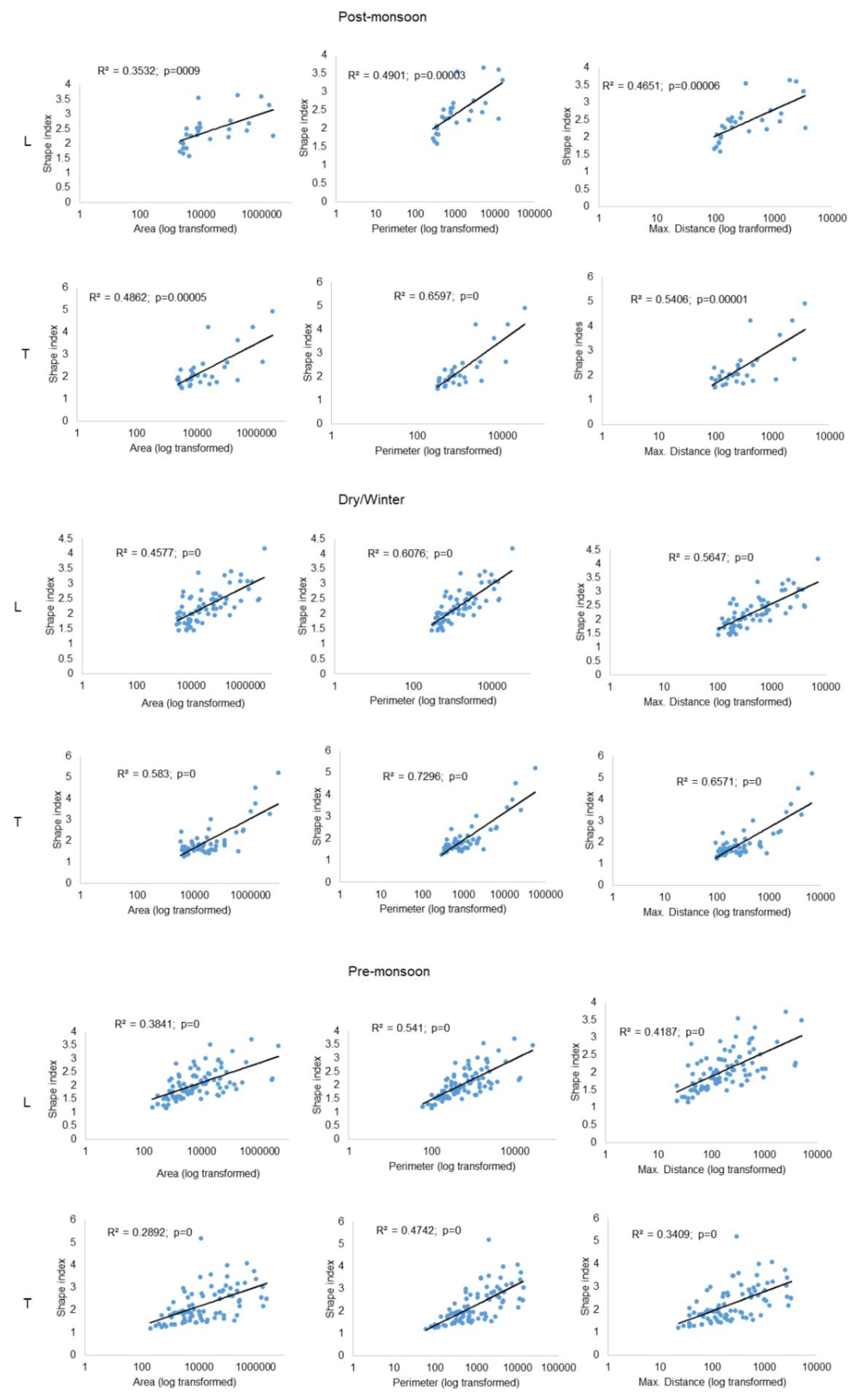Remotesensing 14 01481 g009 550